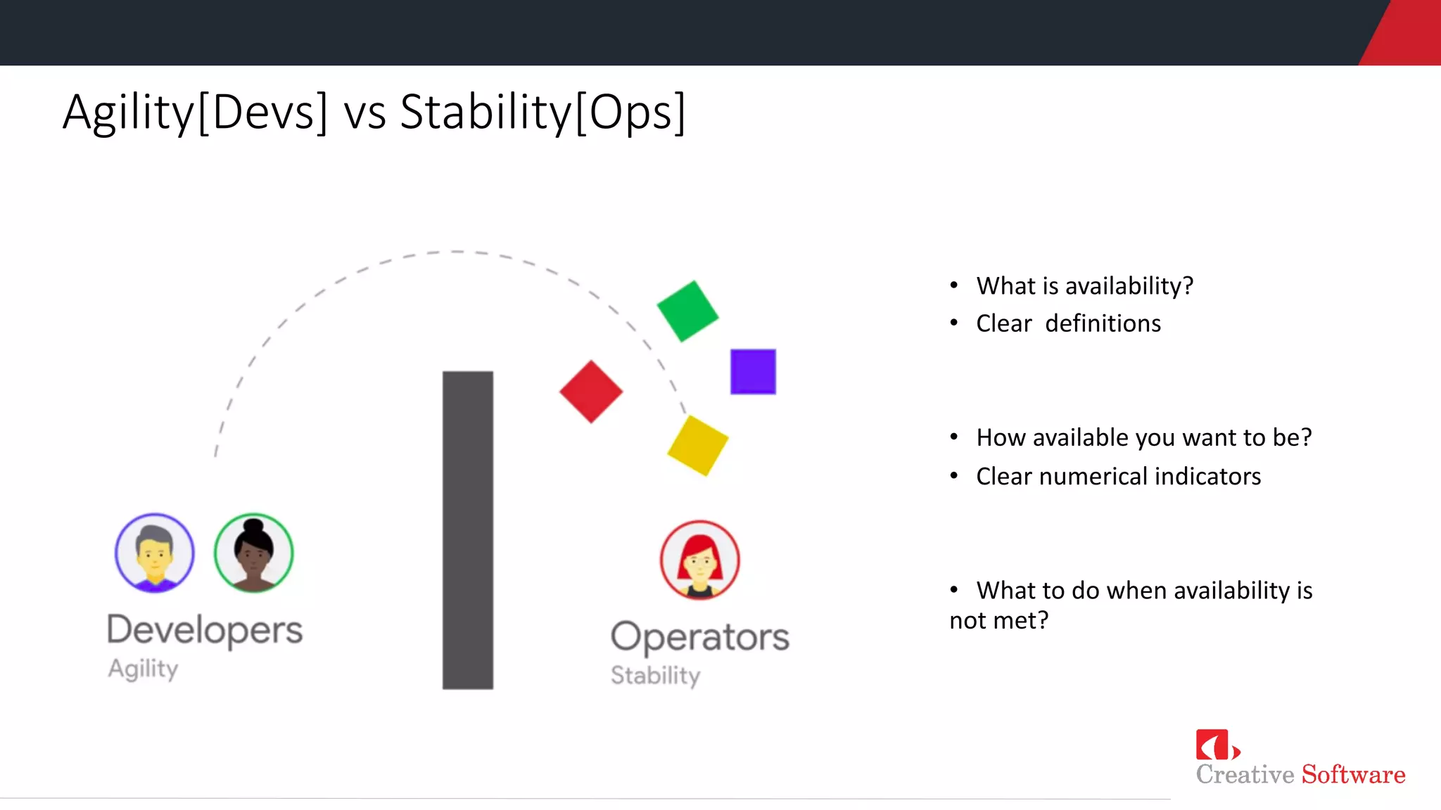Agility[Devs] vs Stability[Ops]
• What is availability?
• Clear definitions
• How available you want to be?
• Clear numerical indicators
• What to do when availability is
not met?
 