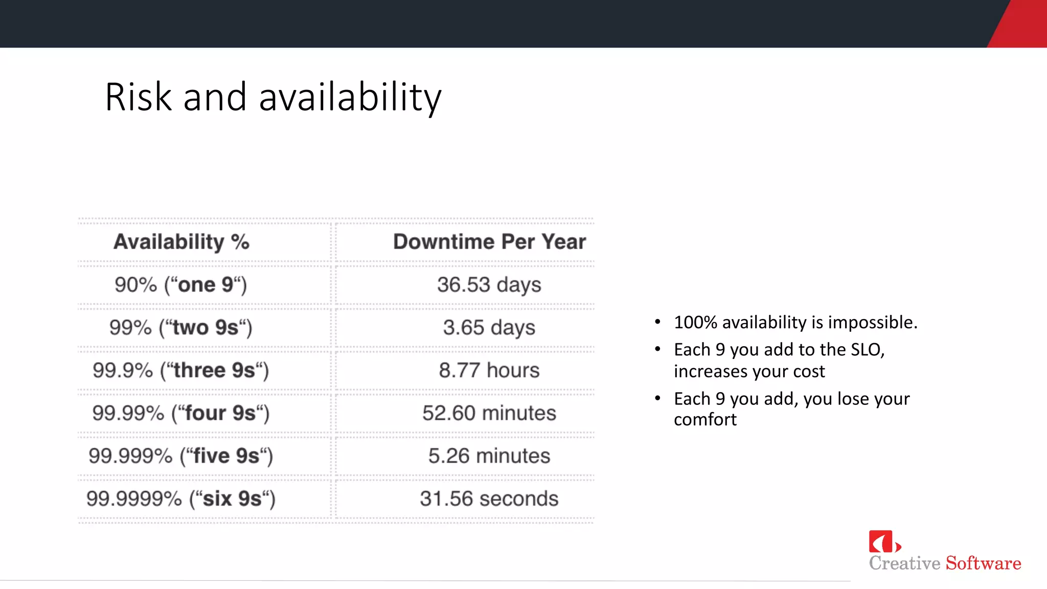 Risk and availability
• 100% availability is impossible.
• Each 9 you add to the SLO,
increases your cost
• Each 9 you add, you lose your
comfort
 
