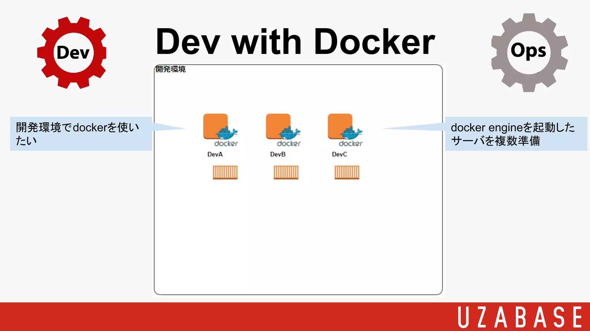 Dev with Docker
開発環境でdockerを使い
たい
docker engineを起動した
サーバを複数準備
 