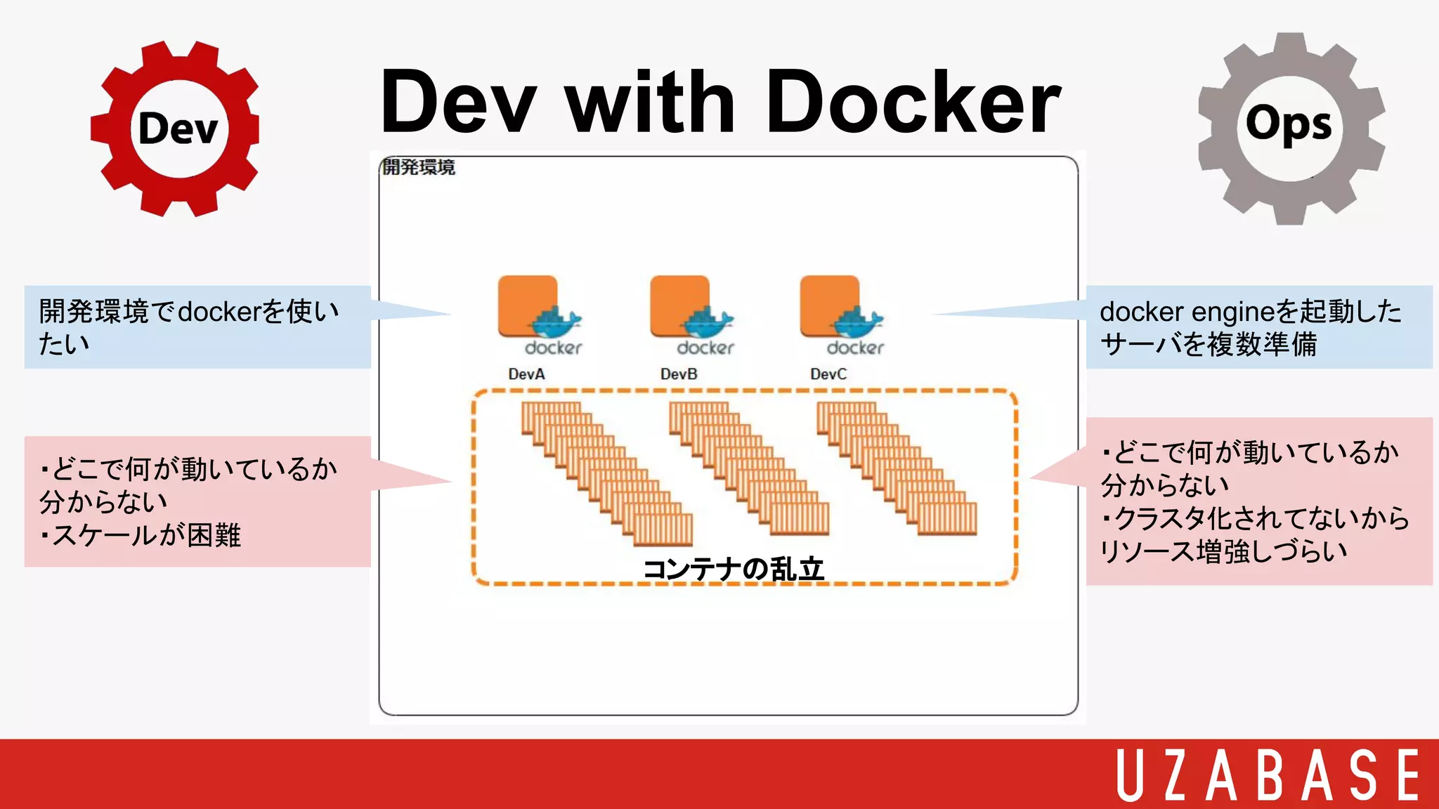 Dev with Docker
開発環境でdockerを使い
たい
docker engineを起動した
サーバを複数準備
コンテナの乱立
・どこで何が動いているか
分からない
・クラスタ化されてないから
リソース増強しづらい
・どこで何が動いているか
分からない
・スケールが困難
 
