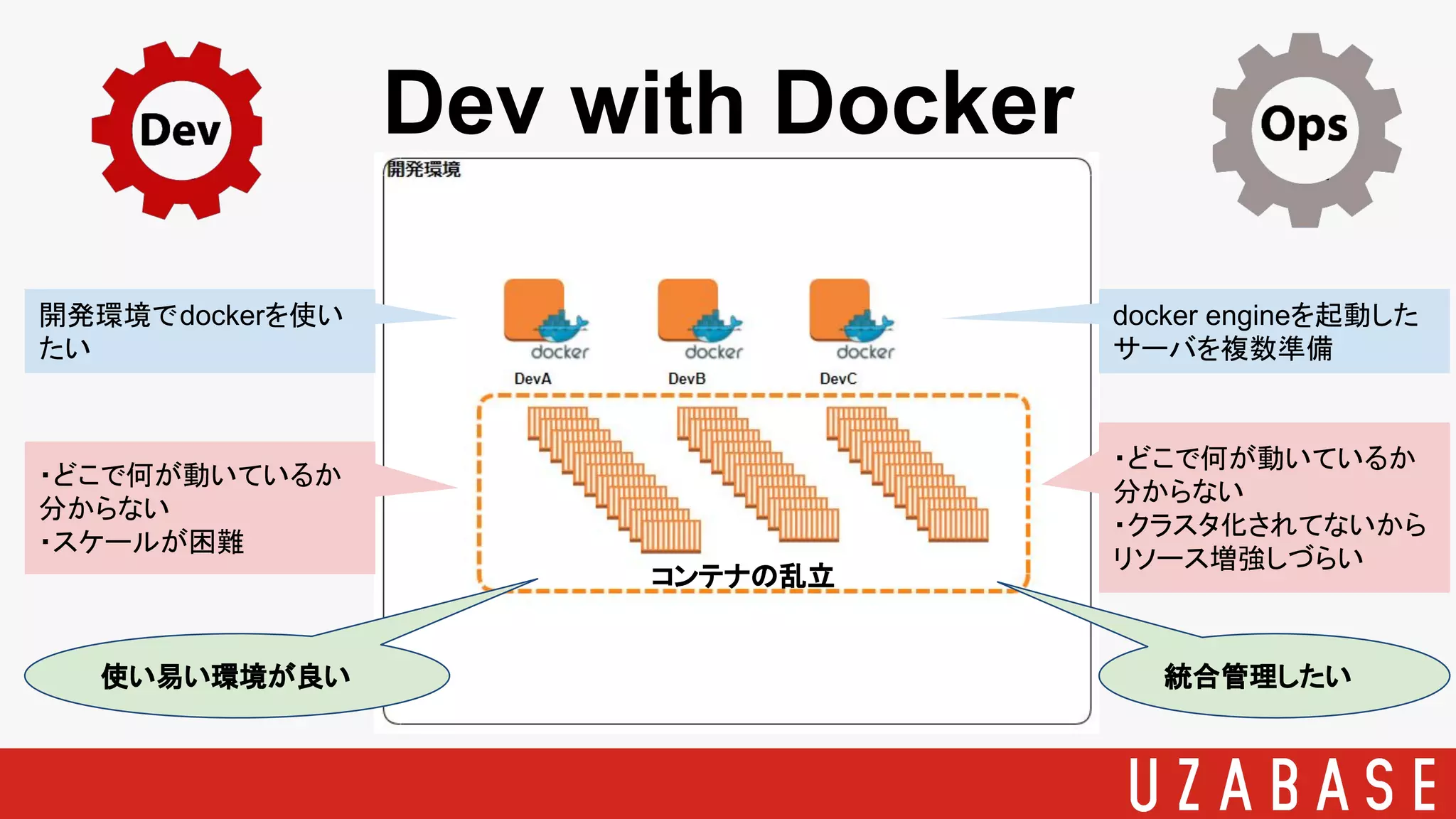 Dev with Docker
開発環境でdockerを使い
たい
docker engineを起動した
サーバを複数準備
コンテナの乱立
・どこで何が動いているか
分からない
・クラスタ化されてないから
リソース増強しづらい
・どこで何が動いているか
分からない
・スケールが困難
統合管理したい使い易い環境が良い
 