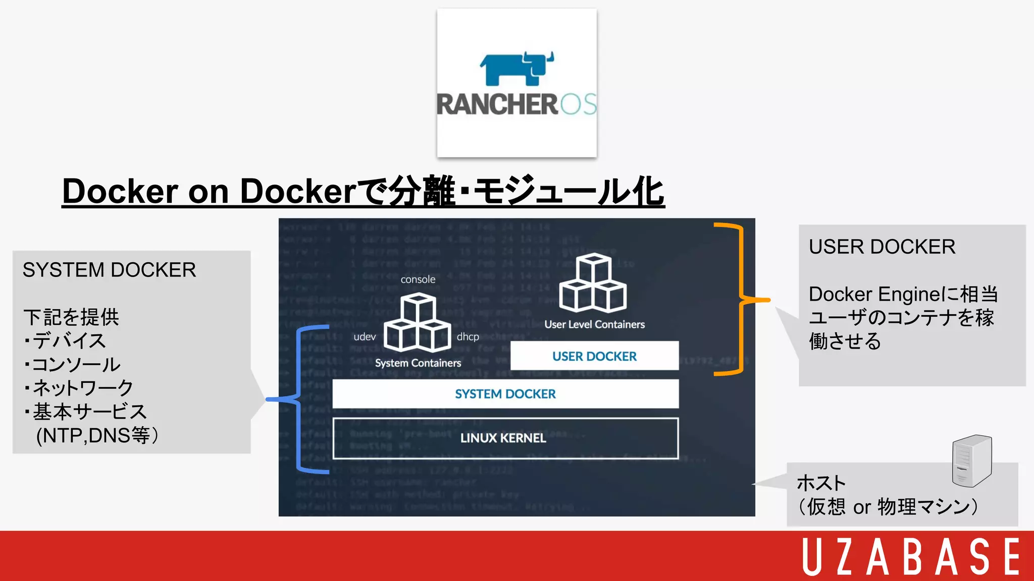 Docker on Dockerで分離・モジュール化
ホスト
（仮想 or 物理マシン）
SYSTEM DOCKER
下記を提供
・デバイス
・コンソール
・ネットワーク
・基本サービス
　(NTP,DNS等）
USER DOCKER
Docker Engineに相当
ユーザのコンテナを稼
働させる
 