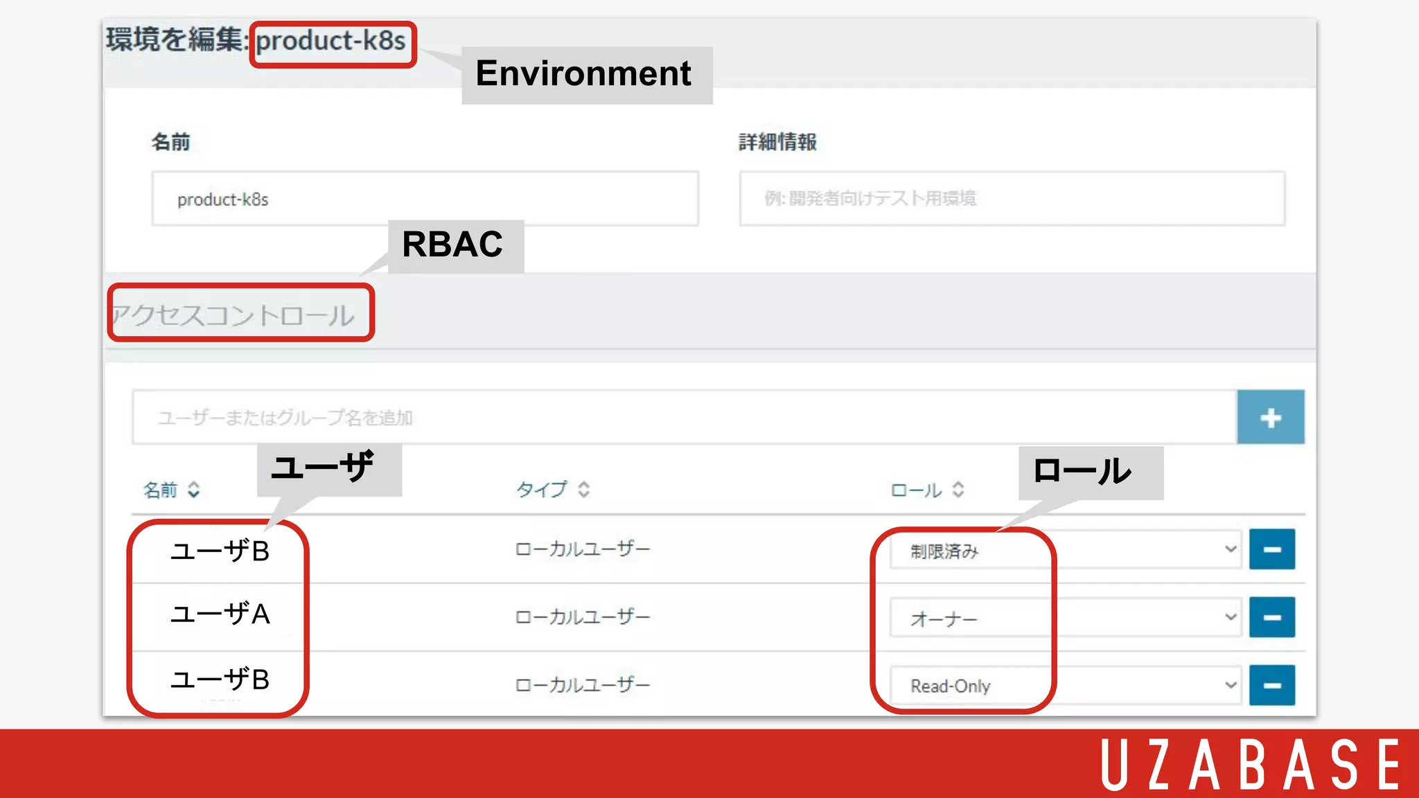 ユーザB
ユーザA
ユーザB
RBAC
ユーザ ロール
Environment
 