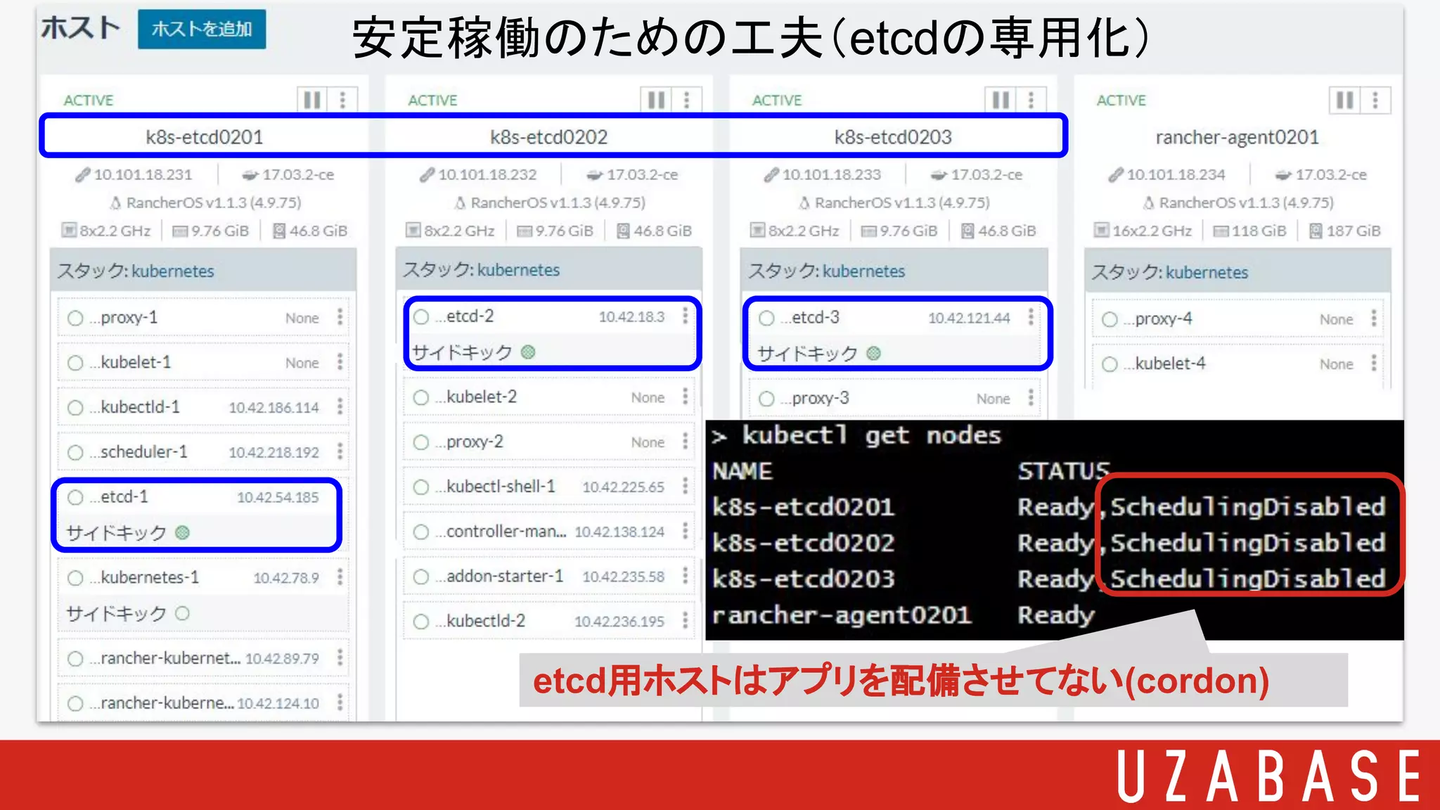 安定稼働のための工夫（etcdの専用化）
etcd用ホストはアプリを配備させてない(cordon)
 