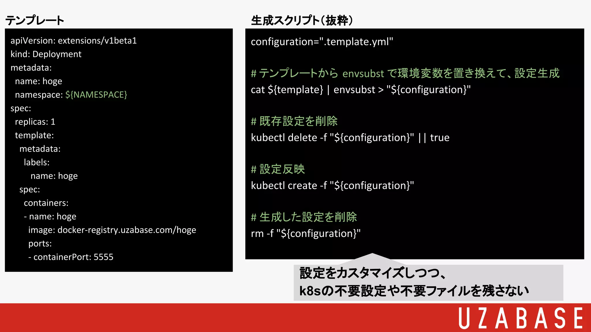 apiVersion: extensions/v1beta1
kind: Deployment
metadata:
name: hoge
namespace: ${NAMESPACE}
spec:
replicas: 1
template:
metadata:
labels:
name: hoge
spec:
containers:
- name: hoge
image: docker-registry.uzabase.com/hoge
ports:
- containerPort: 5555
テンプレート 生成スクリプト（抜粋）
configuration=".template.yml"
# テンプレートから envsubst で環境変数を置き換えて、設定生成
cat ${template} | envsubst > "${configuration}"
# 既存設定を削除
kubectl delete -f "${configuration}" || true
# 設定反映
kubectl create -f "${configuration}"
# 生成した設定を削除
rm -f "${configuration}"
設定をカスタマイズしつつ、
k8sの不要設定や不要ファイルを残さない
 