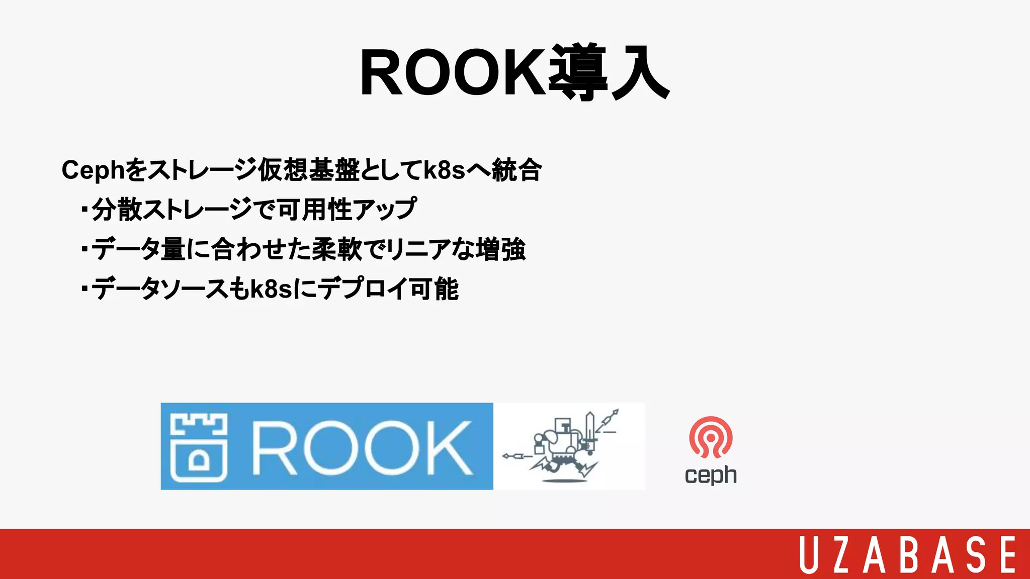 ROOK導入
Cephをストレージ仮想基盤としてk8sへ統合
　・分散ストレージで可用性アップ
　・データ量に合わせた柔軟でリニアな増強
　・データソースもk8sにデプロイ可能
 