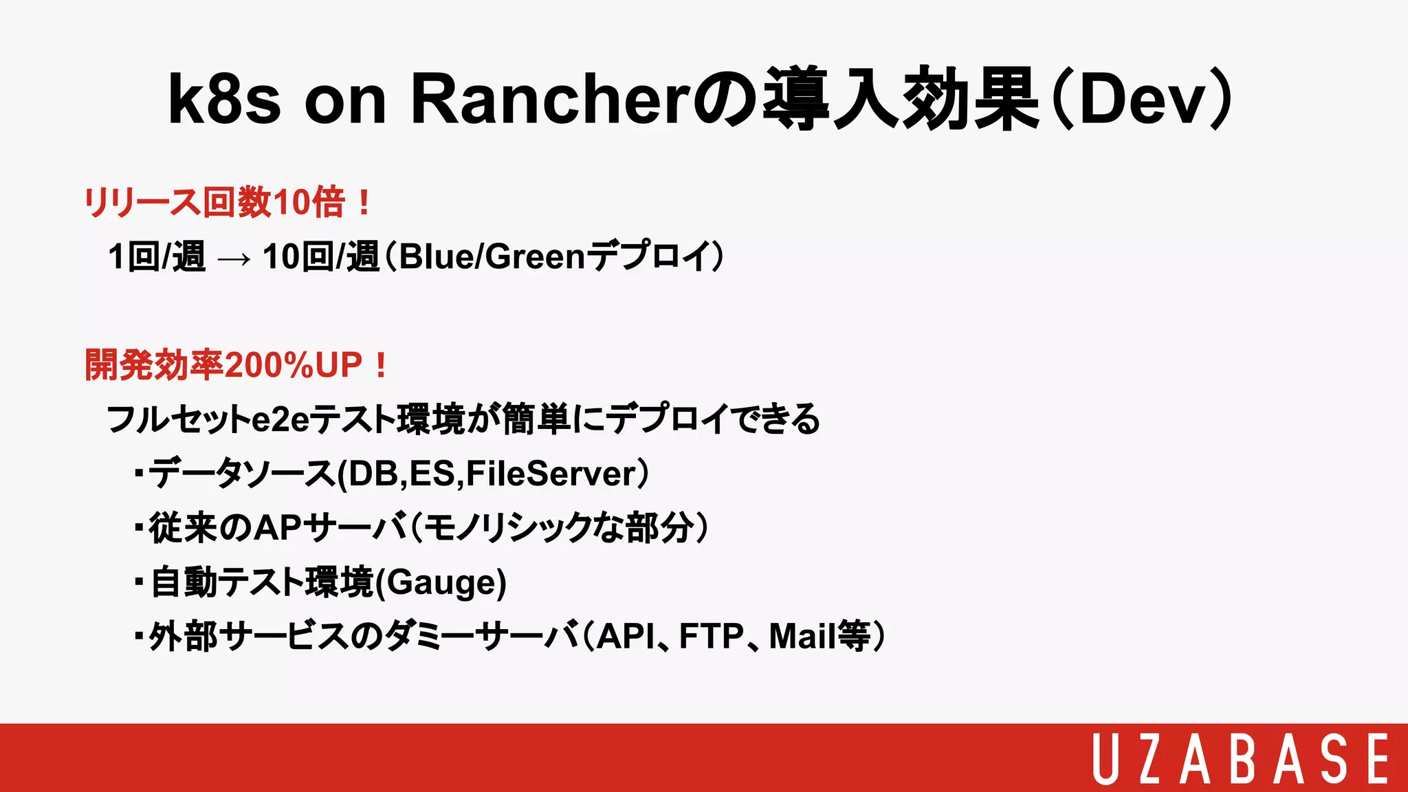 k8s on Rancherの導入効果（Dev）
リリース回数10倍！
　1回/週 → 10回/週（Blue/Greenデプロイ）
開発効率200%UP！
　フルセットe2eテスト環境が簡単にデプロイできる
　　・データソース(DB,ES,FileServer）
　　・従来のAPサーバ（モノリシックな部分）
　　・自動テスト環境(Gauge)
　　・外部サービスのダミーサーバ（API、FTP、Mail等）
 