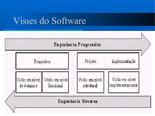 Visões do Software 