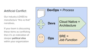DevOps = Process
SRE =
Job Function
Cloud Native =
Architecture
Devs
Ops