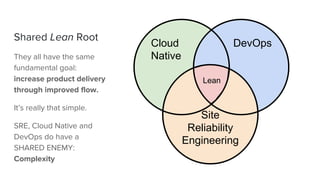 Shared Lean Root
They all have the same
fundamental goal:
increase product delivery
through improved flow.
It’s really that simple.
SRE, Cloud Native and
DevOps do have a
SHARED ENEMY:
Complexity
Cloud
Native
DevOps
Site
Reliability
Engineering
Lean
 