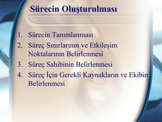 Sürecin Oluşturulması
1. Sürecin Tanımlanması
2. Süreç Sınırlarının ve Etkileşim
Noktalarının Belirlenmesi
3. Süreç Sahibinin Belirlenmesi
4. Süreç İçin Gerekli Kaynakların ve Ekibin
Belirlenmesi
 