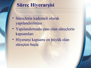 Süreç Hiyerarşisi
• Süreçlerin kademeli olarak
yapılandırılması
• Yapılandırmada esas olan süreçlerin
kapsamları
• Hiyerarşi kapsamı en büyük olan
süreçten başla
 