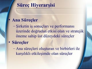 Süreç Hiyerarşisi
• Ana Süreçler
– Şirketin iş sonuçları ve performansı
üzerinde doğrudan etkisi olan ve stratejik
öneme sahip üst düzeydeki süreçler
• Süreçler
– Ana süreçleri oluşturan ve birbirleri ile
karşılıklı etkileşimde olan süreçler
 