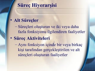 Süreç Hiyerarşisi
• Alt Süreçler
– Süreçleri oluşturan ve iki veya daha
fazla fonksiyonu ilgilendiren faaliyetler
• Süreç Aktiviteleri
– Aynı fonksiyon içinde bir veya birkaç
kişi tarafından gerçekleştirilen ve alt
süreçleri oluşturan faaliyetler
 