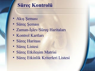 Süreç Kontrolü
• Akış Şeması
• Süreç Şeması
• Zaman-İşlev/Süreç Haritaları
• Kontrol Kartları
• Süreç Haritası
• Süreç Listesi
• Süreç Etkileşim Matrisi
• Süreç Etkinlik Kriterleri Listesi
 