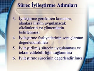 Süreç İyileştirme Adımları
3. İyileştirme gerektiren konulara,
alanlara ilişkin uygulanacak
çözümlerin ve yöntemlerin
belirlenmesi
4. İyileştirme faaliyetlerinin sonuçlarının
değerlendirilmesi
5. İyileştirilmiş sürecin uygulanması ve
tekrar edilebilirliğin sağlanması
6. İyileştirme sürecinin değerlendirilmesi
 