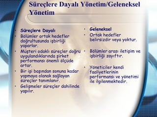 Süreçlere Dayalı Yönetim/Geleneksel
Yönetim
• Süreçlere Dayalı
• Bölümler ortak hedefler
doğrultusunda işbirliği
yaparlar.
• Müşteri odaklı süreçler doğru
uygulandıklarında şirket
performansı önemli ölçüde
artar.
• Bir işi başından sonuna kadar
yapmaya olanak sağlayan
süreçler tanımlanır.
• Gelişmeler süreçler dahilinde
yapılır.
• Geleneksel
• Ortak hedefler
belirsizdir veya yoktur.
• Bölümler arası iletişim ve
işbirliği zayıftır.
• Yöneticiler kendi
faaliyetlerinin
performansı ve yönetimi
ile ilgilenmektedir.
 