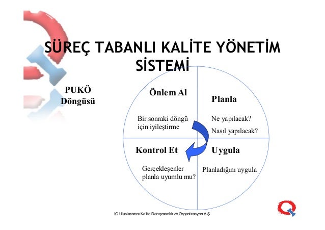 Süreç ve i̇yileştirme