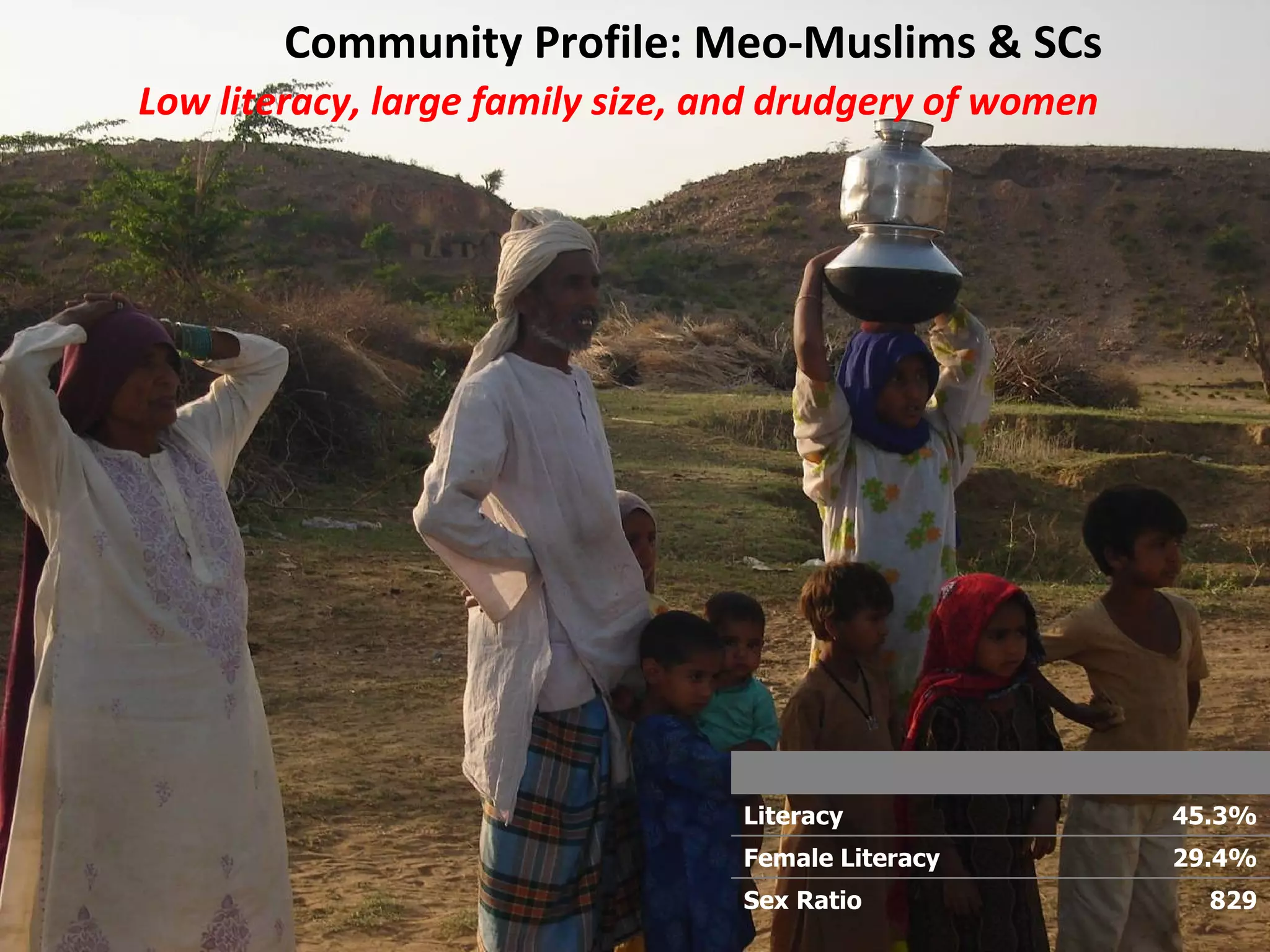 Community Profile: Meo-Muslims & SCs
Low literacy, large family size, and drudgery of women




                                  Literacy               45.3%
                                  Female Literacy        29.4%
                                  Sex Ratio                829
                                                            5
 