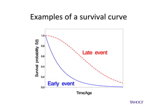 Survival	Random	Forest	
•  How	to	es$mate	S(t)	from	a	
popula$on?	
–  Training	data	
	
•  Survival	Random	Forest	(SRF):	
–  Non-parametric	
–  High	performance	
–  Learning	in	a	mul$-threading	
environment	
	
•  Is	similar	to	“classic”	Random	
Forest	but	at	leaf	nodes	you	ﬁnd	
an	es$mates	of	the	Cumula8ve	
Hazard	H(t)		
 