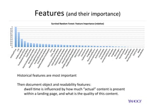 ROC	Curves	 SA	achieve	same	
accuracy	as	
counterparts		
	
Non-linear	>	linear	
SRF	>	RF		
	
SRF	does	not	require		
predetermined	
threshold	
 