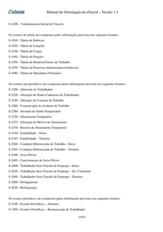 Manual de Orientação do eSocial – Versão 1.1
S-2100 – Cadastramento Inicial do Vínculo
Os eventos de tabela são compostos pelas informações previstas nos seguintes leiautes:
S-1010 - Tabela de Rubricas
S-1020 - Tabela de Lotações
S-1030 - Tabela de Cargos
S-1040 - Tabela de Funções
S-1050 - Tabela de Horários/Turnos de Trabalho
S-1070 - Tabela de Processos Administrativos/Judiciais
S-1080 - Tabela de Operadores Portuários
Os eventos não periódicos são compostos pelas informações previstas nos seguintes leiautes:
S-2200 - Admissão de Trabalhador
S-2220 - Alteração de Dados Cadastrais do Trabalhador
S-2240 - Alteração de Contrato de Trabalho
S-2260 - Comunicação de Acidente de Trabalho
S-2280 - Atestado de Saúde Ocupacional
S-2320 - Afastamento Temporário
S-2325 - Alteração de Motivo de Afastamento
S-2330 - Retorno de Afastamento Temporário
S-2340 - Estabilidade – Início
S-2345 - Estabilidade – Término
S-2360 - Condição Diferenciada de Trabalho - Início
S-2365 - Condição Diferenciada de Trabalho - Término
S-2400 - Aviso Prévio
S-2405 - Cancelamento de Aviso Prévio
S-2600 - Trabalhador Sem Vínculo de Emprego - Início
S-2620 - Trabalhador Sem Vínculo de Emprego - Alt. Contratual
S-2680 - Trabalhador Sem Vínculo de Emprego - Término
S-2800 - Desligamento
S-2820 - Reintegração
Os eventos periódicos são compostos pelas informações previstas nos seguintes leiautes:
S-1100 - Eventos Periódicos – Abertura
S-1200 - Eventos Periódicos – Remuneração do Trabalhador
10/207

 