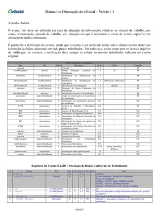 Manual de Orientação do eSocial – Versão 1.1
Vínculo - Início".
O evento não deve ser utilizado em caso de alteração de informações relativas ao vínculo de trabalho, tais
como, remuneração, jornada de trabalho, etc, situação em que é necessário o envio de evento específico de
alteração de dados contratuais.
É permitida a retificação do evento, desde que o evento a ser retificado tenha sido o último evento deste tipo
(alteração de dados cadastrais) enviado para o trabalhador. Em todo caso, assim como para os demais arquivos
de retificação de eventos, a retificação deve sempre se referir ao mesmo trabalhador indicado no evento
original.
Reg.
eSocial
evtAltCadastral

Pai
eSocial

ideEvento

evtAltCadastral

ideEmpregador

evtAltCadastral

ideTrabalhador
alteracao

evtAltCadastral
evtAltCadastral

dadosTrabalhador
nascimento

alteracao
dadosTrabalhador

documentos

dadosTrabalhador

CTPS

documentos

RIC
RG
RNE

documentos
documentos
documentos

OC

documentos

CNH

documentos

endereco
brasil
exterior
trabEstrangeiro

dadosTrabalhador
endereco
endereco
dadosTrabalhador

infoDeficiencia
dependente

dadosTrabalhador
dadosTrabalhador

aposentadoria
contato

trabalhador
dadosTrabalhador

Tabela de Resumo dos Registros
Nível
Descrição
1 e-Social
2 Evento Alteração Cadastral do
Trabalhador
3 Informações de Identificação do
Evento
3 Informações de identificação do
empregador
3 Identificação do Trabalhador
3 Alteração de Dados Cadastrais do
Trabalhador
4 Informações Pessoais do Trabalhador
5 Grupo de informações do nascimento
do trabalhador
5 Informações dos documentos pessoais
do trabalhador
6 Carteira de Trabalho e Previdência
Social
6 Registro de Identificação Civil
6 Informações do Registro Geral (RG)
6 Informações do Registro Nacional de
Estrangeiro
6 Informações do número de registro em
Órgão de Classe (OC)
6 Informações da Carteira Nacional de
Habilitação (CNH)
5 Endereço do Trabalhador
6 Endereço no Brasil
6 Endereço no Exterior
5 Informações
do
Trabalhador
Estrangeiro
5 Pessoa com Deficiência
5 Informações dos dependentes
5
5

Informações sobre aposentadoria
Informações de Contato

Ocor.
1-1
1-1

Chave
Id

Condição
O
O

1-1

-

O

1-1

tpInscricao, nrInscricao

O

1-1
1-1

cpfTrab
-

O
O

1-1
1-1

-

O
O

0-1

-

OC

0-1

-

O

0-1
0-1
0-1

-

OC
OC
OC

0-1

-

OC

0-1

-

OC

1-1
0-1
0-1
0-1

-

O
OC
OC
OC

0-1
0-50

tpDep, nomeDep,
dtNascto
-

OC
OC

11
0-1

OC
OC

Registros do Evento S-2220 – Alteração de Dados Cadastrais de Trabalhador
#
1
2

3
4
5
6

Campo
eSocial
evtAltCadastral

id
versao
ideEvento
indRetificacao

Pai
eSocial

Ele
G
G

evtAltCadastral
evtAltCadastral

A
A

evtAltCadastral
ideEvento

G
E

Tipo Ocor Tam Dec
Desc
1-1
- e-Social
1-1
- Evento Alteração Cadastral do Trabalhador
Regras de Validação:
REGRA_EXISTE_INFO_EMPREGADOR
REGRA_EXISTE_TRABALHADOR
REGRA_ALTERACAO_NIS_TRABALHADOR
C
1-1 030
- ID
C
1-1 011
- Deve ser informado o código do leiaute utilizado para geração
do arquivo.
1-1
- Informações de Identificação do Evento
N
1-1 001
- Informe [1] para arquivo original ou [2] para arquivo de
retificação.

106/207

 