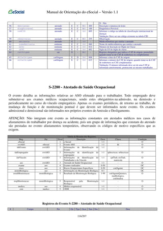 Manual de Orientação do eSocial – Versão 1.1

56
57
58

descLesao
diagProvavel
codCID

atestado
atestado
atestado

E
E
E

C
C
C

0-1
0-1
1-1

400
100
005

-

59
60
61
62
63
64

observacao
emitente
nomeEmitente
nrOc
ufOC
catOrigem

atestado
atestado
emitente
emitente
emitente
cat

E
G
E
E
E
G

C
C
C
C
-

0-1
1-1
1-1
1-1
1-1
0-1

255
060
014
002
-

-

65
66

dtCatOrigem
nrCatOrigem

catOrigem
catOrigem

E
E

D
C

1-1
1-1

008
015

-

N - Não
Descrição e natureza da lesão
Diagnóstico Provável
Informar o código na tabela de classificação internacional de
doenças
Validação: Deve ser um código existente na tabela CID
Observação
Médico/Dentista que emitiu o atestado
Nome do médico/dentista que emitiu o atestado
Número de Inscrição no Órgão de Classe
Sigla da UF do órgão de classe
Registro obrigatório que indica a CAT de origem, preenchido
quando tratar-se de CAT de reabertura ou complementar.
Informar a data da CAT de origem
Informar o número da CAT de origem, quando tratar-se de CAT
de reabertura ou CAT complementar.
Validação: O número informado deve ser de uma CAT já
informada anteriormente, pertencente ao mesmo trabalhador.

S-2280 - Atestado de Saúde Ocupacional
O evento detalha as informações relativas ao ASO efetuado para o trabalhador. Todo empregado deve
submeter-se aos exames médicos ocupacionais, sendo estes obrigatórios na admissão, na demissão e
periodicamente no curso do vínculo empregatício. Apenas os exames periódicos, de retorno ao trabalho, de
mudança de função e de monitoração pontual é que devem ser informados neste evento. Os exames
admissional e demissional são informados nos próprios eventos de Amissão e Desligamento.
ATENÇÃO: Não integram este evento as informações constantes em atestados médicos nos casos de
afastamentos do trabalhador por doença ou acidente, pois um grupo de informações que constam do atestado
são prestadas no evento afastamentos temporários, observando os códigos de motivo específicos que as
exigem.
Pai

Tabela de Resumo dos Registros
Nível
Descrição
1 e-Social
2 Evento ASO
3 Informações de Identificação do
Evento
3 Informações de identificação do
empregador
3 Informações de Identificação do
Trabalhador e do Vínculo
3 Atestado de Saúde Ocupacional
4 Exames realizados
4 Riscos Ocupacionais Específicos
4 Informações da Monitoração Biológica
5 Resultado da Monitoração Biológica

Reg.
eSocial
evtASO
ideEvento

eSocial
evtASO

ideEmpregador

evtASO

ideVinculo

evtASO

aso
exame
risco
monitBiologica
resultMonitoracao

evtASO
aso
aso
aso
monitBiologica

respMonitoracao

monitBiologica

5

medico
crm

aso
medico

4
5

Responsável
pela
Biológica
Médico responsável
CRM

Monitoração

Ocor.
1-1
1-1
1-1

Chave
Id
-

Condição
O
O
O

1-1

tpInscricao, nrInscricao

O

1-1

O

1-1

cpfTrab, nisTrab,
matricula
codAgente
codAgenteQuimico,
matBiologico,
codAnalise
-

1-1
1-1

-

1-1
0-50
0-50
0-1
1-99

Campo

Pai

Ele

Tipo Ocor Tam Dec

116/207

O
O
O

Registros do Evento S-2280 – Atestado de Saúde Ocupacional
#

O
OC
OC
OC
O

Desc

 