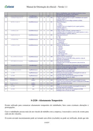 Manual de Orientação do eSocial – Versão 1.1

29
30

resultMonitoracao
codAgenteQuimico

monitBiologica
resultMonitoracao

G
E

N

1-99
1-1

002

-

31

matBiologico

resultMonitoracao

E

N

1-1

001

-

32

codAnalise

resultMonitoracao

E

C

1-1

004

-

33

expExcessiva

resultMonitoracao

E

C

1-1

001

-

34

ordemExame

resultMonitoracao

E

N

1-1

001

-

35

indResultado

resultMonitoracao

E

N

1-1

001

-

36

dtIniMonitoracao

resultMonitoracao

E

D

1-1

008

-

37

dtFimMonitoracao

resultMonitoracao

E

D

1-1

008

-

38

respMonitoracao

monitBiologica

G

-

1-1

-

-

39

nisResponsavel

respMonitoracao

E

N

1-1

011

-

40

nrCRM

respMonitoracao

E

C

1-1

008

-

41

ufCRM

respMonitoracao

E

C

1-1

002

-

42
43

medico
nomeMedico

aso
medico

G
E

C

1-1
1-1

060

-

44
45
46

foneContato
crm
nrCRM

medico
medico
crm

E
G
E

C
C

0-1
1-1
1-1

015
008

-

crm

E

C

1-1

002

-

47

ufCRM

para os trabalhadores cujas atividades envolvem os riscos
discriminados nos Quadros I e II da NR-07.
Resultado da Monitoração Biológica
Código do agente químico ao qual o trabalhador está exposto
conforme tabela 21.
Validação: Deve ser um código existente na tabela.
Material Biológico:
1 - Urina;
2 - Sangue;
Validação: Deve ser compatível com o agente químico,
conforme tabela 21.
Valores Válidos: 1, 2
Código da análise efetuada, conforme tabela 21
Validação: Deve ser compatível com o agente químico e com o
material biológico, conforme tabela 21.
Exposição Excessiva?
S - Sim
N - Não
Ordem do Exame:
1 - Referencial;
2 - Sequencial.
Valores Válidos: 1, 2
Indicação dos Resultados:
1 - Normal;
2 - Alterado;
3 - Estável;
4 - Agravamento;
5 - Ocupacional;
6 - Não Ocupacional.
Valores Válidos: 1, 2, 3, 4, 5, 6
Data de início da monitoração
Validação: Deve ser uma data válida, posterior a data de
admissão do trabalhador.
Data final da monitoração
Validação: Deve ser uma data posterior a data inicial da
monitoração
Registro onde são prestadas as informações sobre o profissional
responsável pela monitoração biológica em atendimento aos
requisitos das NR-07 e NR-09 do MTE.
NIS do responsável pela monitoração
Validação: Deve ser um NIS válido.
Número de inscrição do médico encarregado do exame no
Conselho Regional de Medicina.
Preencher com a sigla da UF de expedição do CRM.
Validação: Deve ser uma UF válida.
Médico responsável
Preencher com o nome do médico encarregado do exame
médico, não necessariamente o médico coordenador do PCMSO
Número do telefone de contato
CRM
Número de inscrição do médico encarregado do exame no
Conselho Regional de Medicina.
Preencher com a sigla da UF de expedição do CRM.
Validação: Deve ser uma UF válida.

S-2320 - Afastamento Temporário
Evento utilizado para comunicar afastamento temporário do trabalhador, bem como eventuais alterações e
prorrogações.
Caso o trabalhador possua mais de um vínculo de trabalho com a empresa, é necessário o envio do evento para
cada um dos vínculos.
O evento enviado incorretamente pode ser tornado sem efeito (excluído) ou pode ser retificado, desde que não
118/207

 