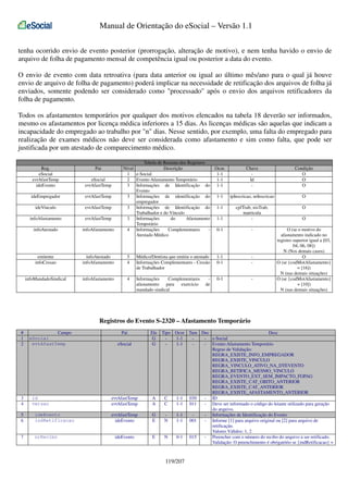 Manual de Orientação do eSocial – Versão 1.1
tenha ocorrido envio de evento posterior (prorrogação, alteração de motivo), e nem tenha havido o envio de
arquivo de folha de pagamento mensal de competência igual ou posterior a data do evento.
O envio de evento com data retroativa (para data anterior ou igual ao último mês/ano para o qual já houve
envio de arquivo de folha de pagamento) poderá implicar na necessidade de retificação dos arquivos de folha já
enviados, somente podendo ser considerado como "processado" após o envio dos arquivos retificadores da
folha de pagamento.
Todos os afastamentos temporários por qualquer dos motivos elencados na tabela 18 deverão ser informados,
mesmo os afastamentos por licença médica inferiores a 15 dias. As licenças médicas são aquelas que indicam a
incapacidade do empregado ao trabalho por "n" dias. Nesse sentido, por exemplo, uma falta do empregado para
realização de exames médicos não deve ser considerada como afastamento e sim como falta, que pode ser
justificada por um atestado de comparecimento médico.
Pai

Tabela de Resumo dos Registros
Nível
Descrição
1 e-Social
2 Evento Afastamento Temporário
3 Informações de Identificação do
Evento
3 Informações de identificação do
empregador
3 Informações de Identificação do
Trabalhador e do Vínculo
3 Informações
do
Afastamento
Temporário
4 Informações
Complementares
Atestado Médico

Reg.
eSocial
evtAfastTemp
ideEvento

eSocial
evtAfastTemp

ideEmpregador

evtAfastTemp

ideVinculo

evtAfastTemp

infoAfastamento

evtAfastTemp

infoAtestado

infoAfastamento

emitente
infoCessao

infoAtestado
infoAfastamento

5
4

infoMandadoSindical

infoAfastamento

4

Ocor.
1-1
1-1
1-1

Chave
Id
-

Condição
O
O
O

1-1

tpInscricao, nrInscricao

O

1-1

O

1-1

cpfTrab, nisTrab,
matricula
-

0-1

-

Médico/Dentista que emitiu o atestado
Informações Complementares - Cessão
de Trabalhador

1-1
0-1

-

Informações
Complementares
afastamento
para
exercício
mandado sindical

0-1

-

de

O
O (se o motivo do
afastamento indicado no
registro superior igual a [03,
04, 06, 08])
N (Nos demais casos)
O
O (se {codMotAfastamento}
= [16])
N (nas demais situações)
O (se {codMotAfastamento}
= [10])
N (nas demais situações)

Registros do Evento S-2320 – Afastamento Temporário
#
1
2

3
4

Campo
eSocial
evtAfastTemp

id
versao

5
6

ideEvento
indRetificacao

7

nrRecibo

Pai
eSocial

Ele
G
G

evtAfastTemp
evtAfastTemp

A
A

evtAfastTemp
ideEvento

G
E

ideEvento

E

Tipo Ocor Tam Dec
Desc
1-1
- e-Social
1-1
- Evento Afastamento Temporário
Regras de Validação:
REGRA_EXISTE_INFO_EMPREGADOR
REGRA_EXISTE_VINCULO
REGRA_VINCULO_ATIVO_NA_DTEVENTO
REGRA_RETIFICA_MESMO_VINCULO
REGRA_EVENTO_EXT_SEM_IMPACTO_FOPAG
REGRA_EXISTE_CAT_OBITO_ANTERIOR
REGRA_EXISTE_CAT_ANTERIOR
REGRA_EXISTE_AFASTAMENTO_ANTERIOR
C
1-1 030
- ID
C
1-1 011
- Deve ser informado o código do leiaute utilizado para geração
do arquivo.
1-1
- Informações de Identificação do Evento
N
1-1 001
- Informe [1] para arquivo original ou [2] para arquivo de
retificação.
Valores Válidos: 1, 2
N
0-1 015
- Preencher com o número do recibo do arquivo a ser retificado.
Validação: O preenchimento é obrigatório se {indRetificacao} =

119/207

 