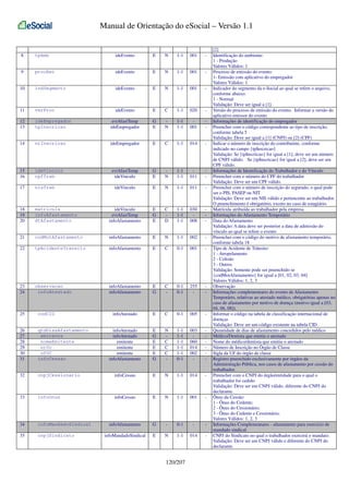 Manual de Orientação do eSocial – Versão 1.1

8

tpAmb

ideEvento

E

N

1-1

001

-

9

procEmi

ideEvento

E

N

1-1

001

-

10

indSegmento

ideEvento

E

N

1-1

001

-

11

verProc

ideEvento

E

C

1-1

020

-

12
13

ideEmpregador
tpInscricao

evtAfastTemp
ideEmpregador

G
E

N

1-1
1-1

001

-

14

nrInscricao

ideEmpregador

E

C

1-1

014

-

15
16

ideVinculo
cpfTrab

evtAfastTemp
ideVinculo

G
E

N

1-1
1-1

011

-

17

nisTrab

ideVinculo

E

N

1-1

011

-

18
19
20

matricula
infoAfastamento
dtAfastamento

ideVinculo
evtAfastTemp
infoAfastamento

E
G
E

C
D

1-1
1-1
1-1

030
008

-

21

codMotAfastamento

infoAfastamento

E

N

1-1

002

-

22

tpAcidenteTransito

infoAfastamento

E

C

0-1

001

-

23
24

observacao
infoAtestado

infoAfastamento
infoAfastamento

E
G

C
-

0-1
0-1

255
-

-

infoAtestado

E

C

0-1

005

-

infoAtestado
infoAtestado
emitente
emitente
emitente
infoAfastamento

E
G
E
E
E
G

N
C
C
C
-

1-1
1-1
1-1
1-1
1-1
0-1

003
060
014
002
-

-

25

codCID

26
27
28
29
30
31

qtdDiasAfastamento
emitente
nomeEmitente
nrOc
ufOC
infoCessao

32

cnpjCessionario

infoCessao

E

N

1-1

014

-

33

infoOnus

infoCessao

E

N

1-1

001

-

34

infoMandadoSindical

infoAfastamento

G

-

0-1

-

-

35

cnpjSindicato

infoMandadoSindical

E

N

1-1

014

-

120/207

[2]
Identificação do ambiente:
1 - Produção
Valores Válidos: 1
Processo de emissão do evento:
1- Emissão com aplicativo do empregador
Valores Válidos: 1
Indicador do segmento da e-Social ao qual se refere o arquivo,
conforme abaixo:
1 - Normal
Validação: Deve ser igual a [1]
Versão do processo de emissão do evento. Informar a versão do
aplicativo emissor do evento
Informações de identificação do empregador
Preencher com o código correspondente ao tipo de inscrição,
conforme tabela 5
Validação: Deve ser igual a [1] (CNPJ) ou [2] (CPF)
Indicar o número de inscrição do contribuinte, conforme
indicado no campo {tpInscricao}
Validação: Se {tpInscricao} for igual a [1], deve ser um número
de CNPJ válido. Se {tpInscricao} for igual a [2], deve ser um
CPF válido.
Informações de Identificação do Trabalhador e do Vínculo
Preencher com o número do CPF do trabalhador
Validação: Deve ser um CPF válido.
Preencher com o número de inscrição do segurado, o qual pode
ser o PIS, PASEP ou NIT.
Validação: Deve ser um NIS válido e pertencente ao trabalhador.
O preenchimento é obrigatório, exceto no caso de estagiário.
Matrícula atribuída ao trabalhador pela empresa
Informações do Afastamento Temporário
Data do Afastamento
Validação: A data deve ser posterior a data de admissão do
vínculo ao qual se refere o evento
Preencher com o código do motivo de afastamento temporário,
conforme tabela 18
Tipo de Acidente de Trânsito:
1 - Atropelamento
2 - Colisão
3 - Outros
Validação: Somente pode ser preenchido se
{codMotAfastamento} for igual a [01, 02, 03, 04]
Valores Válidos: 1, 2, 3
Observação
Informações complementares do evento de Afastamento
Temporário, relativas ao atestado médico, obrigatórias apenas no
caso de afastamento por motivo de doença (motivo igual a [03,
04, 06, 08]).
Informar o código na tabela de classificação internacional de
doenças
Validação: Deve ser um código existente na tabela CID
Quantidade de dias de afastamento concedidos pelo médico
Médico/Dentista que emitiu o atestado
Nome do médico/dentista que emitiu o atestado
Número de Inscrição no Órgão de Classe
Sigla da UF do órgão de classe
Registro preenchido exclusivamente por órgãos da
Administração Pública, nos casos de afastamento por cessão do
trabalhador.
Preencher com o CNPJ do órgão/entidade para o qual o
trabalhador foi cedido
Validação: Deve ser um CNPJ válido, diferente do CNPJ do
declarante.
Ônus da Cessão:
1 - Ônus do Cedente;
2 - Ônus do Cessionário;
3 - Ônus do Cedente e Cessionário;
Valores Válidos: 1, 2, 3
Informações Complementares - afastamento para exercício de
mandado sindical
CNPJ do Sindicato no qual o trabalhador exercerá o mandato.
Validação: Deve ser um CNPJ válido e diferente do CNPJ do
declarante.

 