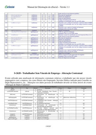Manual de Orientação do eSocial – Versão 1.1

148
149
150
151

descLogradouro
nrLogradouro
bairro
cep

instEnsino
instEnsino
instEnsino
instEnsino

E
E
E
E

C
C
C
N

1-1
0-1
0-1
1-1

080
010
060
008

-

152

codMunicipio

instEnsino

E

N

0-1

007

-

153

uf

instEnsino

E

C

1-1

002

-

154
155

ageIntegracao
cnpjAgenteIntegracao

estagiario
ageIntegracao

G
E

N

0-1
1-1

014

-

156

nomeRazao

ageIntegracao

E

C

1-1

080

-

157
158
159
160

descLogradouro
nrLogradouro
bairro
cep

ageIntegracao
ageIntegracao
ageIntegracao
ageIntegracao

E
E
E
E

C
C
C
N

1-1
0-1
0-1
1-1

080
010
060
008

-

161

codMunicipio

ageIntegracao

E

N

0-1

007

-

162

uf

ageIntegracao

E

C

1-1

002

-

163
164

supervisorEstagio
cpfSupervisor

estagiario
supervisorEstagio

G
E

N

0-1
1-1

011

-

165

nomeSupervisor

supervisorEstagio

E

C

1-1

060

-

razão social, no caso de pessoa jurídica.
Descrição do logradouro
Número do logradouro.
Nome do bairro/distrito
Código de Endereçamento Postal
Validação: Se informado, deve ser um CEP válido.
Preencher com o código do município, conforme tabela do IBGE
Validação: Se informado, deve ser um código existente na tabela
do IBGE.
Preencher com a sigla da Unidade da Federação
Validação: Deve ser uma UF válida.
Agente de Integração
CNPJ do agente de integração
Validação: Deve ser um CNPJ válido
Informar o nome do contribuinte, no caso de pessoa física, ou a
razão social, no caso de pessoa jurídica.
Descrição do logradouro
Número do logradouro.
Nome do bairro/distrito
Código de Endereçamento Postal
Validação: Se informado, deve ser um CEP válido.
Preencher com o código do município, conforme tabela do IBGE
Validação: Se informado, deve ser um código existente na tabela
do IBGE.
Preencher com a sigla da Unidade da Federação
Validação: Deve ser uma UF válida.
Supervisor do Estágio
CPF do responsável pela supervisão do estagiário
Validação: Deve ser um CPF válido
Nome do Supervisor do Estágio

S-2620 - Trabalhador Sem Vínculo de Emprego - Alteração Contratual
Evento utilizado para atualização de informações contratuais relativas a trabalhador que não possui vínculo
empregatício com a empresa, tais como Diretor não Empregado, Servidor Público indicado para Conselho ou
Órgão Representativo, etc.. Alterações nos dados pessoais do trabalhador deverão ser feitas através do evento
"Alteração de Dados Cadastrais".
Reg.
eSocial
evtTSVAltContratual

Pai
eSocial

ideEvento

evtTSVAltContratual

ideEmpregador

evtTSVAltContratual

infoTSVAlteracao

evtTSVAltContratual

contribIndividual
remuneracao

infoTSVAlteracao
contribIndividual

servPubIndConselho

infoTSVAlteracao

remuneracao

servPubIndConselho

estagiario
instEnsino
ageIntegracao
supervisorEstagio

infoTSVAlteracao
estagiario
estagiario
estagiario

Tabela de Resumo dos Registros
Nível
Descrição
1 e-Social
2 Evento Trabalhador Sem Vínculo Alteração Contratual
3 Informações de Identificação do
Evento
3 Informações de identificação do
empregador
3 Trabalhador Sem Vínculo - Alteração
Contratual
4 Contribuinte Individual
5 Informações da remuneração e
periodicidade de pagamento
4 Servidor Público indicado para
Conselho ou Órgão Representativo;
5 Remuneração e Periodicidade de
Pagamento.
4 informações do estagiário
5 Instituição de Ensino
5 Agente de Integração
5 Supervisor do Estágio

139/207

Ocor.
1-1
1-1

Chave
Id

Condição
O
O

1-1

-

O

1-1

tpInscricao, nrInscricao

O

1-1

-

O

0-1
1-1

-

OC
O

0-1

-

OC

1-1

-

O

0-1
1-1
1-1
0-1

-

OC
O
O
OC

 