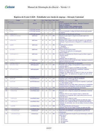 Manual de Orientação do eSocial – Versão 1.1

Registros do Evento S-2620 – Trabalhador sem vínculo de emprego – Alteração Contratual
#
1
2

3
4

Campo
eSocial
evtTSVAltContratual

id
versao

Pai
eSocial

evtTSVAltContratual
evtTSVAltContratual

5
6

ideEvento
indRetificacao

evtTSVAltContratual
ideEvento

7

nrRecibo

ideEvento

8

tpAmb

ideEvento

9

procEmi

ideEvento

10

indSegmento

ideEvento

11

verProc

ideEvento

12
13

ideEmpregador
tpInscricao

14

nrInscricao

15
16

infoTSVAlteracao
cpfTrab

17

nisTrab

infoTSVAlteracao

18
19
20

dtAlteracao
contribIndividual
codCateg

infoTSVAlteracao
infoTSVAlteracao
contribIndividual

evtTSVAltContratual
ideEmpregador
ideEmpregador

evtTSVAltContratual
infoTSVAlteracao

21

codCargo

contribIndividual

22

codFuncao

contribIndividual

23

codCBO

contribIndividual

24
25

remuneracao
vlrSalFixo

contribIndividual
remuneracao

26

unidSalFixo

remuneracao

Ele
G
G

Tipo Ocor Tam Dec
Desc
1-1
- e-Social
1-1
- Evento Trabalhador Sem Vínculo - Alteração Contratual
Regras de Validação:
REGRA_EXISTE_INFO_EMPREGADOR
REGRA_EXISTE_EVENTO_TSV_INICIO
A
C
1-1 030
- ID
A
C
1-1 011
- Deve ser informado o código do leiaute utilizado para geração
do arquivo.
G
1-1
- Informações de Identificação do Evento
E
N
1-1 001
- Informe [1] para arquivo original ou [2] para arquivo de
retificação.
Valores Válidos: 1, 2
E
N
0-1 015
- Preencher com o número do recibo do arquivo a ser retificado.
Validação: O preenchimento é obrigatório se {indRetificacao} =
[2]
E
N
1-1 001
- Identificação do ambiente:
1 - Produção
Valores Válidos: 1
E
N
1-1 001
- Processo de emissão do evento:
1- Emissão com aplicativo do empregador
Valores Válidos: 1
E
N
1-1 001
- Indicador do segmento da e-Social ao qual se refere o arquivo,
conforme abaixo:
1 - Normal
Validação: Deve ser igual a [1]
E
C
1-1 020
- Versão do processo de emissão do evento. Informar a versão do
aplicativo emissor do evento
G
1-1
- Informações de identificação do empregador
E
N
1-1 001
- Preencher com o código correspondente ao tipo de inscrição,
conforme tabela 5
Validação: Deve ser igual a [1] (CNPJ) ou [2] (CPF)
E
C
1-1 014
- Indicar o número de inscrição do contribuinte, conforme
indicado no campo {tpInscricao}
Validação: Se {tpInscricao} for igual a [1], deve ser um número
de CNPJ válido. Se {tpInscricao} for igual a [2], deve ser um
CPF válido.
CG
1-1
- Trabalhador Sem Vínculo - Alteração Contratual
E
N
1-1 011
- Preencher com o número do CPF do trabalhador
Validação: Deve ser um CPF válido.
E
N
0-1 011
- Preencher com o número de inscrição do segurado, o qual pode
ser o PIS, PASEP ou NIT.
Validação: Deve ser um NIS válido e pertencente ao trabalhador.
O preenchimento é obrigatório, exceto no caso de estagiário.
E
D
1-1 008
- Preencher com a data da alteração das informações
G
0-1
- Informações do Contribuinte Individual
E
N
1-1 003
- Preencher com o código da categoria do trabalhador, conforme
tabela 1
Validação: Deve ser uma categoria relativa a diretor não
empregado ou a cooperado, para a qual tenha havido envio de
evento de início.
E
C
1-1 030
- Preencher com o código do cargo
Validação: Deve ser um código existente na tabela de cargos
E
C
0-1 030
- Preencher com o código da função, se utilizado pela empresa
Validação: Se informado, deve ser um código existente na tabela
de funções
E
N
1-1 006
- Classificação Brasileira de Ocupação
Validação: Deve ser um código existente na tabela de CBO
G
1-1
- Informações da remuneração e periodicidade de pagamento
E
N
1-1
14
2 Salário fixo do trabalhador, correspondente à parte fixa da
remuneração.
E
N
1-1 001
- Unidade de pagamento da parte fixa da remuneração, conforme
tabela abaixo:
1 - Por Hora
2 - Por Dia
3 - Por Semana
4 - Por Quinzena
5 - Por Mês

140/207

 
