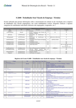 Manual de Orientação do eSocial – Versão 1.1

S-2680 - Trabalhador Sem Vínculo de Emprego - Término
Evento utilizado para prestar informações sobre o encerramento de contrato ou de vinculação com a empresa
de trabalhador sem vínculo empregatício, tais como trabalhadores avulsos, dirigentes sindicais e algumas
categorias de contribuintes individuais (diretores não empregados, cooperados, etc.).
Pai

Tabela de Resumo dos Registros
Nível
Descrição
1 e-Social
2 Evento Trabalhador Sem Vínculo de
Emprego - Término
3 Informações de Identificação do
Evento
3 Informações de identificação do
empregador
3 Trabalhador Sem Vínculo de Emprego
- Término
4 Trabalhador Avulso
4 Contribuinte Individual
5 Verbas Rescisórias

Reg.
eSocial
evtTSVTermino

eSocial

ideEvento

evtTSVTermino

ideEmpregador

evtTSVTermino

infoTSVTermino

evtTSVTermino

trabalhadorAvulso
contribIndividual
verbasRescisorias

infoTSVTermino
infoTSVTermino
contribIndividual

itensRemuneracao
servPubIndConselho

verbasRescisorias
infoTSVTermino

6
4

dirigenteSindical
estagiario

infoTSVTermino
infoTSVTermino

4
4

Itens da Remuneração do Trabalhador
Servidor Público indicado para
Conselho ou Órgão Representativo;
Dirigente Sindical
informações do estagiário

Ocor.
1-1
1-1

Chave
Id

Condição
O
O

1-1

-

O

1-1

tpInscricao, nrInscricao

O

1-1

cpfTrab, nisTrab

O

0-1
0-1
0-1

-

1-50
0-1

codRubrica
-

OC
OC
OC (se {codCateg} igual a
[721])
N (nos demais casos)
O
OC

0-1
0-1

-

OC
OC

Registros do Evento S-2680 – Trabalhador sem vínculo de emprego – Término
#
1
2

3
4

Campo
eSocial
evtTSVTermino

id
versao

Pai
eSocial

Ele
G
G

evtTSVTermino
evtTSVTermino

A
A

evtTSVTermino
ideEvento

G
E

5
6

ideEvento
indRetificacao

7

nrRecibo

ideEvento

E

8

tpAmb

ideEvento

E

9

procEmi

ideEvento

E

10

indSegmento

ideEvento

E

11

verProc

ideEvento

E

12
13

ideEmpregador
tpInscricao

evtTSVTermino
ideEmpregador

G
E

Tipo Ocor Tam Dec
Desc
1-1
- e-Social
1-1
- Evento Trabalhador Sem Vínculo de Emprego - Término
Regras de Validação:
REGRA_EXISTE_INFO_EMPREGADOR
REGRA_EXISTE_EVENTO_TSV_INICIO
C
1-1 030
- ID
C
1-1 011
- Deve ser informado o código do leiaute utilizado para geração
do arquivo.
1-1
- Informações de Identificação do Evento
N
1-1 001
- Informe [1] para arquivo original ou [2] para arquivo de
retificação.
Valores Válidos: 1, 2
N
0-1 015
- Preencher com o número do recibo do arquivo a ser retificado.
Validação: O preenchimento é obrigatório se {indRetificacao} =
[2]
N
1-1 001
- Identificação do ambiente:
1 - Produção
Valores Válidos: 1
N
1-1 001
- Processo de emissão do evento:
1- Emissão com aplicativo do empregador
Valores Válidos: 1
N
1-1 001
- Indicador do segmento da e-Social ao qual se refere o arquivo,
conforme abaixo:
1 - Normal
Validação: Deve ser igual a [1]
C
1-1 020
- Versão do processo de emissão do evento. Informar a versão do
aplicativo emissor do evento
1-1
- Informações de identificação do empregador
N
1-1 001
- Preencher com o código correspondente ao tipo de inscrição,
conforme tabela 5

142/207

 