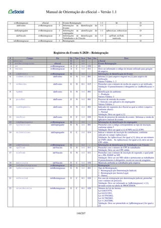 Manual de Orientação do eSocial – Versão 1.1
evtReintegracao
ideEvento

eSocial
evtReintegracao

2
3

ideEmpregador

evtReintegracao

3

ideVinculo

evtReintegracao

3

infoReintegracao

evtReintegracao

3

Evento Reintegração
Informações de Identificação
Evento
Informações de identificação
empregador
Informações de Identificação
Trabalhador e do Vínculo
Reintegração

do

1-1
1-1

Id
-

O
O

do

1-1

tpInscricao, nrInscricao

O

do

1-1

cpfTrab, nisTrab,
matricula
-

O

1-1

O

Registros do Evento S-2820 – Reintegração
#
1
2
3
4

Campo
eSocial
evtReintegracao
id
versao

Pai
eSocial
evtReintegracao
evtReintegracao

Ele
G
G
A
A

5
6

ideEvento
indRetificacao

evtReintegracao
ideEvento

G
E

7

nrRecibo

ideEvento

E

8

tpAmb

ideEvento

E

9

procEmi

ideEvento

E

10

indSegmento

ideEvento

E

11

verProc

ideEvento

E

12
13

ideEmpregador
tpInscricao

evtReintegracao
ideEmpregador

G
E

14

nrInscricao

ideEmpregador

E

15
16

ideVinculo
cpfTrab

evtReintegracao
ideVinculo

G
E

17

nisTrab

ideVinculo

E

18
19
20

matricula
infoReintegracao
tpReintegracao

ideVinculo
evtReintegracao
infoReintegracao

E
G
E

21

nrProcJud

infoReintegracao

E

22

nrLeiAnistia

infoReintegracao

E

Tipo Ocor Tam Dec
Desc
1-1
- e-Social
1-1
- Evento Reintegração
C
1-1 030
- ID
C
1-1 011
- Deve ser informado o código do leiaute utilizado para geração
do arquivo.
1-1
- Informações de Identificação do Evento
N
1-1 001
- Informe [1] para arquivo original ou [2] para arquivo de
retificação.
Valores Válidos: 1, 2
N
0-1 015
- Preencher com o número do recibo do arquivo a ser retificado.
Validação: O preenchimento é obrigatório se {indRetificacao} =
[2]
N
1-1 001
- Identificação do ambiente:
1 - Produção
Valores Válidos: 1
N
1-1 001
- Processo de emissão do evento:
1- Emissão com aplicativo do empregador
Valores Válidos: 1
N
1-1 001
- Indicador do segmento da e-Social ao qual se refere o arquivo,
conforme abaixo:
1 - Normal
Validação: Deve ser igual a [1]
C
1-1 020
- Versão do processo de emissão do evento. Informar a versão do
aplicativo emissor do evento
1-1
- Informações de identificação do empregador
N
1-1 001
- Preencher com o código correspondente ao tipo de inscrição,
conforme tabela 5
Validação: Deve ser igual a [1] (CNPJ) ou [2] (CPF)
C
1-1 014
- Indicar o número de inscrição do contribuinte, conforme
indicado no campo {tpInscricao}
Validação: Se {tpInscricao} for igual a [1], deve ser um número
de CNPJ válido. Se {tpInscricao} for igual a [2], deve ser um
CPF válido.
1-1
- Informações de Identificação do Trabalhador e do Vínculo
N
1-1 011
- Preencher com o número do CPF do trabalhador
Validação: Deve ser um CPF válido.
N
1-1 011
- Preencher com o número de inscrição do segurado, o qual pode
ser o PIS, PASEP ou NIT.
Validação: Deve ser um NIS válido e pertencente ao trabalhador.
O preenchimento é obrigatório, exceto no caso de estagiário.
C
1-1 030
- Matrícula atribuída ao trabalhador pela empresa
1-1
- Reintegração
N
1-1 001
- Tipo de Reintegração:
1 - Reintegração por Determinação Judicial;
2 - Reintegração por Anistia Legal;
9 - Outros;
C
0-1 020
- Em caso de reintegração por determinação judicial, preencher
com o número do processo.
Validação: Deve ser informado se {tpReintegracao} = [1],
devendo existir na tabela de PROCESSOS.
C
0-1 020
- Número da Lei de Anistia:
Lei 6.683/1979;
Lei 8.632/1993;
Lei 10.559/2002;
Lei 10.790/2003;
Lei 11.282/2006;
Validação: Deve ser preenchido se {tpReintegracao} for igual a
[2]

148/207

 