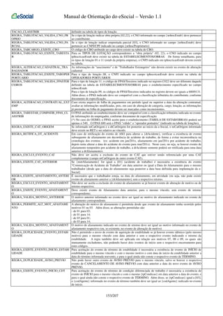 Manual de Orientação do eSocial – Versão 1.1
TACAO_CLASSTRIB
REGRA_TABLOTACAO_VALIDA_CNO_PR
OPRIO
REGRA_TABLOTACAO_VALIDA_CNO_PA
RCIAL
REGRA_TABCARGO_EXISTE_CBO
REGRA_TABLOTACAO_EXISTE_TABESTA
B
REGRA_ALTERACAO_CADASTRAL_TRA
BALHADOR
REGRA_TABLOTACAO_EXISTE_TABOPER
PORTUARIO
REGRA_TABLOTACAO_VALIDA_FPASTER
CEIROS

REGRA_ALTERACAO_CONTRATUAL_EXT
EMP
REGRA_TABESTAB_COMPATIB_FPAS_CL
ASSTRIB
REGRA_EXISTE_CAT_ORIGEM
REGRA_RETIFICA_DT_ACIDENTE

REGRA_EXCLUI_EVENTO_CAT
REGRA_EXISTE_CAT_ANTERIOR

REGRA_EXISTE_AFASTAMENTO_ANTERI
OR
REGRA_EXCLUI_EVENTO_AFASTAMENT
O
REGRA_EXISTE_EVENTO_AFASTAMENT
O
REGRA_VALIDA_MOTIVO_ANTERIOR
REGRA_PERMITE_ALT_MOT_AFASTAME
NTO

REGRA_VALIDA_MOTIVO_AFASTAMENT
O
REGRA_DUPLICIDADE_EVENTO_ESTABI
LIDADE

REGRA_EXISTE_EVENTO_INICIO_ESTABI
LIDADE
REGRA_DUPLICIDADE_AVISO_PREVIO
REGRA_EXISTE_EVENTO_INICIO_CDT

definido na tabela de tipos de lotação.
Se o tipo de lotação indicar obra própria [02,22], o CNO informado no campo {nrInscEstab} deve pertencer
ao contribuinte.
Se o tipo de lotação indicar empreitada parcial [03], o CNO informado no campo {nrInscEstab} deve
pertencer ao CNPJ/CPF indicado no campo {nrInscProprietario}
O código do CBO atribuído ao cargo deve existir na tabela de CBO.
Para os TIPOS DE LOTAÇÃO correspondentes a "obra própria" (02, 22), o CNO indicado no campo
tpInscricaoEstab deve existir na tabela de ESTABELECIMENTOS/OBRAS. De forma semelhante, para
os tipos de lotação 01 e 11 (estab da própria empresa), o CNPJ indicado em tpInscricaoEstab devem existir
na tabela.
As informações de "nascimento" e de "Trabalhador Estrangeiro" não devem existir no evento de alteração
cadastral
Para o tipo de lotação 08, o CNPJ indicado no campo tpInscricaoEstab deve existir na tabela de
OPERADORES PORTUÁRIOS
Para o tipo de lotação 11, o código de FPAS/Terceiros indicado no registro C022 deve ser diferente daquele
definido na tabela de ESTABELECIMENTOS/OBRAS para o estabelecimento especificado no campo
nrInscrEstab.
Para o tipo de lotação 09, os códigos de FPAS/Terceiros indicados no registro devem ser iguais a 680/0131.
Além disso, o FPAS indicado deve ser compatível com a classificação tributária do contribuinte, conforme
documento de especificação.
Caso exista arquivo de folha de pagamentos em período igual ou superior a data da alteração contratual,
avaliar as informações modificadas, pois, em caso de alteração de categoria, cargo, lotação, as informações
já prestadas na folha de pagamento devem ser marcadas como inconsistentes.
O FPAS atribuído ao estabelecimento deve ser compatível com a classificação tributária indicada no evento
de informações do empregador, conforme documento de especificação.
(*) No caso do OGMO, o FPAS aceito para o estabelecimento (TABELA DE ESTAB/OBRAS) poderá ser
apenas o 540. O FPAS 680 será o FPAS "válido" o "operador portuário" (indicado na tabela de lotações).
Se informado nrCatOrigem e a dtCatOrigem for posterior ao início da e-Social, o nrCatOrigem informado
deve existir no RET e ser relativo ao vínculo.
Em caso de retificação do evento de ASO para alterar a {dtAcidente}, verificar a existência de evento
subsequente de afastamento em decorrência de acidente de trabalho, de forma a evitar inconsistência na
cronologia dos eventos. (ex: acidente em jan/201x, afastamento em jan/201x por acidente de trabalho,
depois tenta alterar a data do acidente do evento para mar/201x). Neste caso, ou seja, se houver evento de
afastamento temporário por acidente de trabalho, a dtAcidente somente poderá ser retificada para uma data
anterior a dtAfastamento).
Não deve ser aceita a exclusão do evento de CAT que estiver sendo referenciado por uma CAT
complementar (campo nrCatOrigem de outro evento CAT);
Se {motAfastamento} for igual a [01] (acidente de trabalho) é necessário a existência do evento
"Comunicação de Acidente de Trabalho" em data anterior ou igual a Data do Afastamento para o mesmo
trabalhador (desde que a data do afastamento seja posterior a data base definida para implantação da eSocial}
É necessário que o trabalhador esteja, na data do afastamento, em atividade (ou seja, não pode existir
evento de afastamento anterior a {dtAfastamento} sem o respectivo retorno.
Não deve ser aceita a exclusão do evento de afastamento se já houver evento de alteração de motivo ou de
retorno respectivo;
Deve existir evento de Afastamento data anterior, para o mesmo vínculo, sem evento de retorno
correspondente;
O motivo anterior informado no evento deve ser igual ao motivo do afastamento indicado no evento de
afastamento correspondente.
A alteração do motivo de afastamento é permitida desde que evento de afastamento tenha ocorrido pelos
motivos 01 ou 03. Além disso, as alterações permitidas são:
- de 01 para 03;
- de 01 para 14;
- de 03 para 01;
- de 03 para 14;
O motivo de afastamento indicado no evento de retorno deve ser igual ao motivo informado no evento de
afastamento respectivo (ou, se existente, no evento de alteração de motivo)
Não é permitido o envio de evento de aquisição de estabilidade se já houver evento idêntico (pelo mesmo
motivo) para o mesmo vínculo com data anterior e sem o respectivo evento indicando o retorno da
estabilidade. A regra também deve ser aplicada em relação aos motivos 07, 08 e 09, os quais são
mutuamente excludentes, não podendo haver dois eventos de início sem o respectivo encerramento para
estes códigos.
Para aceitação do evento de término de estabilidade é necessária a existência de evento de INÍCIO de
estabilidade para o mesmo vínculo e com o mesmo motivo e com data de início da estabilidade anterior a
data do término informada noevento, e para o qual ainda não conste o respectivo evento de TÉRMINO.
Não pode haver outro evento de AVISO PRÉVIO para o mesmo vínculo, salvo se houver o respectivo
evento de CANCELAMENTO DE AVISO PRÉVIO com data anterior a data do novo evento de AVISO
PRÉVIO.
Para aceitação do evento de término de condição diferenciada de trabalho é necessária a existência de
evento de INÍCIO para o mesmo vínculo e com o mesmo {tpCondicao} em data anterior a data do evento, e
para o qual ainda não conste o respectivo evento de TÉRMINO. Além disso, se {tpCondicao} igual a [03],
o {codAgente} informado no evento de término também deve ser igual ao {codAgente} indicado no evento
de início.

153/207

 