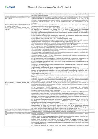 Manual de Orientação do eSocial – Versão 1.1
{vlrSenarDescPR} devem corresponder ao somatório dos respectivos campos nos registros de notas fiscais
vinculados ao registro principal.
REGRA_EVE_FOPAG_AQUISPRODUCAO_ Quando {indAquisicao} do registro ao qual a nota fiscal está vinculada for igual a [1], os valores de
VALIDA_NF
{vlrContribDescPR} e {vlrGilratDescPR} devem corresponder, respectivamente, a 2% e a 0,1% do
{vlrBruto}. Somente pode haver divergência se existir informação em {infoProcJudicial} e o {indDecisao}
do processo indicado for igual a [1]. O valor de {vlrSenarDescPR} deve corresponder a 0,2% do
{vlrBruto}.
REGRA_EVE_FOPAG_ASSOCDESP_VALID O evento deve apresentar preenchimento em pelo menos um dos grupos de informação:
A_PREENCHIMENTO
{infoRecursoRecebido} ou {infoRecurosRepassado}
REGRA_BASES_CONFERE_TOTAIS_POR_ Para apuração dos campos vlrBcCP e {vlrDescCP} do registro {basesPorCategoria} devem ser totalizados,
CATEG
por Categoria do Trabalhador, os campos {bcCP} e {descCP} dos registros de remuneração
{remunPeriodoApuracao} e {remunPeriodoAnterior} do evento "REMUNERAÇÃO" que estejam
vinculados ao mesmo estabelecimento indicado no registro superior, levando-se também em consideração o
{indIncidencia}, da seguinte forma:
a) Para empresas da classificação tributária [01,70,80] todas as informações prestadas nos eventos de
remuneração devem ser totalizadas com {indIncidencia} igual a [9];
b) Para empresas com {classTrib} igual a [05,12], efetuar da seguinte forma:
- Se {indSubstituicao} indicado no registro de abertura da folha for igual a [1] (contribuição totalmente
substituída), todas as remunerações devem ser totalizadas com {indIncidencia} igual a [9];
- Se {indSubstituicao} indicado no registro de abertura da folha for igual a [2] (parcialmente substituída),
todas as remunerações devem ser totalizadas com {indIncidencia} igual a [1] (normal)
c) Para empresas com {classTrib} igual a [03], considerar a informação prestada no campo {indSimples}
do evento de remuneração {infoSimplesAtivConcomitante}, conforme abaixo:
- Se o {indSimples} for igual a [1] (contrib. Subst. Integralmente) a remuneração do respectivo trabalhador
deve ser totalizada com {indIncidencia} igual a [9];
- Se o {indSimples} for igual a [2] (contrib. não Substituída) a remuneração do respectivo trabalhador deve
ser totalizada com {indIncidencia} igual a [1] (normal);
- Se o {indSimples} for igual a [3] (ativ. concomitante) a remuneração do respectivo trabalhador deve ser
totalizada com {indIncidencia} igual a [2];
d) Para empresas com classTrib igual a [10] (Sindicato de Avulsos Não Portuários), as remunerações dos
trabalhadores avulsos da categoria [202] devem ser totalizadas com {indIncidencia} igual a [9];
e) Para contribuintes com classTrib igual a [06,07,08,21,22], as remunerações dos trabalhadores devem ser
totalizadas conforme abaixo:
- Se o FPAS do estabelecimento ao qual a remuneração está vinculada for igual a 604,825,833, totalizar
com {indIncidencia} igual a [9];
- Caso contrário, as remunerações devem ser totalizadas com {indIncidencia} igual a [1];
f) Para contribuinte com classTrib igual a [99] e com {indCooperativa} igual a [1] (cooperativa de
trabalho), as remunerações dos cooperados (73x) cuja lotação esteja classificada com {tpLotacao} igual a
[04, 05, 06, 07] devem ser totalizadas com {indIncidencia} igual a [9]; Nos demais casos, o
{indIncidencia} deve ser igual a [1];
g) Para as demais classificações tributárias não relacionadas anteriormente, o {indIncidencia} será sempre
igual a [1];
A apuração dos campos {vlrBcCP15}, {vlrBcCP20}, {vlrBcCP25} é efetuada levando-se em consideração
os mesmos critérios descritos anteriormente, com o diferencial de que para estes campos são totalizados os
valores de {bcCP} em que o campo {grauExp} corresponda a [4], [3] e [2], respectivamente.
REGRA_BASES_CONFERE_TOTAIS_POR_ O registro {basesPorFpas} apresenta as bases de cálculo relativas à folha de pagamentos para apuração das
FPAS
contribuições destinadas à outras entidades e fundos, relativa ao estabelecimento indicado no registro
superior. São totalizadas neste registro:
a) as remunerações (bcCP) informadas no evento de "remuneração do trabalhador"
({remunPeriodoApuracao} ou {remunPeriodoAnterior}), vinculadas ao mesmo estabelecimento indicado
no registro superior, nas situações abaixo relacionadas:
a1) Na categoria relativa a "avulsos portuários" (201), os valores devem ser totalizados no FPAS/Terceiros
definido para a lotação (Operador Portuário) no registro {fpasLotacao} da tabela de LOTAÇÕES;
a2) Na categoria relativa a "Avulso não portuário - informação do contratante" (203), os valores devem ser
totalizados no FPAS/Terceiros do sindicado ao qual o trabalhador avulso está vinculado, informação que
está definida no registro {infoTrabAvulso} do evento de remuneração.
a3) No caso das remunerações relativas as categorias de "Transportador Autônomo" ([711, 712, 713, 734,
735, 736]), os valores devem ser totalizados sempre no FPAS "620" e Terceiros = 3072, independente do
FPAS/Terceiros atribuído ao estabelecimento/lotação.
a4) Nas demais categorias, os valores devem ser totalizados no FPAS/Terceiros definido para o
estabelecimento na tabela de ESTABELECIMENTOS/OBRAS ou, se as remunerações estiverem
vinculadas a lotação ({ideEstabLotacao}) cujo {tpLotacao} indicado na tabela de LOTAÇÕES seja igual a
[09,11,90], no FPAS/Terceiros indicado no registro {fpasLotacao} da tabela de LOTAÇÕES.
REGRA_BASES_CONFERE_CONTRIBUICO Efetuar o cálculo/conferência do {vlrContribuicao} de cada {indTpContrib} constante no registro
ES
{contribPrevSocial}, conforme especificação efetuada na planilha de contribuições.
REGRA_BASES_CONFERE_REG_TERCEIR Regra de conferência dos registros totalizadores da contribuição destinadas a outras entidades e fundos
OS
{contribOutrasEntidades}:
A) Deve existir um registro para cada conjunto FPAS/Terceiros totalizado no registro {basesPorFpas},
exceto nos FPAS 582 (OP), 639 (ENT BENEF) e 779 (5% ASSOC DESP).
B) Deve existir um registro com FPAS 620 em caso de existência de qualquer rubrica nos registros
{itensRemun} do evento de remuneração cujo {codIncidCP} da tabela de RUBRICAS seja igual a [33,34];
C) Em caso de atendimento a uma das condições abaixo, é obrigatória a existência de registro com o FPAS
744 e TERCEIROS = 0512:
c1) Evento de Aquisição de Produção Rural, com registro {tipoAquisicao} vinculado ao mesmo

157/207

 