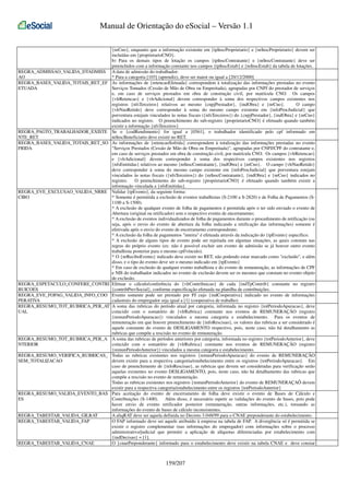Manual de Orientação do eSocial – Versão 1.1

REGRA_ADMISSAO_VALIDA_DTADMISS
AO
REGRA_BASES_VALIDA_TOTAIS_RET_EF
ETUADA

REGRA_PAGTO_TRABALHADOR_EXISTE
NTE_RET
REGRA_BASES_VALIDA_TOTAIS_RET_SO
FRIDA

REGRA_EVE_EXCLUSAO_VALIDA_NRRE
CIBO

REGRA_ESPETACULO_CONFERE_CONTRI
BUICOES
REGRA_EVE_FOPAG_VALIDA_INFO_COO
PERATIVA
REGRA_RESUMO_TOT_RUBRICA_PER_AT
UAL

REGRA_RESUMO_TOT_RUBRICA_PER_A
NTERIOR
REGRA_RESUMO_VERIFICA_RUBRICAS_
SEM_TOTALIZACAO

REGRA_RESUMO_VALIDA_EVENTO_BAS
ES
REGRA_TABESTAB_VALIDA_GILRAT
REGRA_TABESTAB_VALIDA_FAP

REGRA_TABESTAB_VALIDA_CNAE

{nrCno}, enquanto que a informação existente em {tpInscProprietario} e {nrInscProprietario} devem ser
incluídas em {proprietarioCNO}.
b) Para os demais tipos de lotação os campos {tpInscContratante} e {nrInscContratante} deve ser
preenchidos com a informação constante nos campos {tpInscEstab} e {nrInscEstab} da tabela de lotações.
A data de admissão do trabalhador:
* Para a categoria [103] (aprendiz), deve ser maior ou igual a [20/12/2000]
As informações de {retencaoEfetuada} correspondem à totalização das informações prestadas no evento
Serviços Tomados (Cessão de Mão de Obra ou Empreitada), agrupadas por CNPJ do prestador de serviços
e, em caso de serviços prestados em obra de construção civil, por matrícula CNO. Os campos
{vlrRetencao} e {vlrAdicional} devem corresponder à soma dos respectivos campos existentes nos
registros {nfsTerceiros} relativos ao mesmo {cnpjPrestador}, {indObra} e {nrCno}.
O campo
{vlrNaoRetido} deve corresponder à soma do mesmo campo existente em {infoProcJudicial} que
porventura estejam vinculados às notas fiscais ({nfsTerceiros}) do {cnpjPrestador}, {indObra} e {nrCno}
indicados no registro. O preenchimento do sub-registro {proprietarioCNO} é efetuado quando também
existir a informação {nfsTerceiros}
Se o {codRendimento} for igual a [0561], o trabalhador identificado pelo cpf informado em
nrInscBeneficiario deve existir no RET.
As informações de {retencaoSofrida} correspondem à totalização das informações prestadas no evento
"Serviços Prestados (Cessão de Mão de Obra ou Empreitada)", agrupadas por CNPJ/CPF do contratante e,
em caso de serviços prestados em obra de construção civil, por matrícula CNO. Os campos {vlrRetencao}
e {vlrAdicional} devem corresponder à soma dos respectivos campos existentes nos registros
{nfsEmitidas} relativos ao mesmo {nrInscContratante}, {indObra} e {nrCno}. O campo {vlrNaoRetido}
deve corresponder à soma do mesmo campo existente em {infoProcJudicial} que porventura estejam
vinculados às notas fiscais ({nfsTerceiros}) do {nrInscContratante}, {indObra} e {nrCno} indicados no
registro.
O preenchimento do sub-registro {proprietarioCNO} é efetuado quando também existir a
informação vinculada a {nfsEmitidas}.
Validar {tpEvento}, da seguinte forma:
* Somente é permitida a exclusão de eventos trabalhistas (S-2100 a S-2820) e de Folha de Pagamentos (S1100 a S-1500).
* A exclusão de qualquer evento de folha de pagamentos é permitida após o ter sido enviado o evento de
Abertura (original ou retificador) sem o respectivo evento de encerramento;
* A exclusão de eventos individualizados de folha de pagamentos durante o procedimento de retificação (ou
seja, após o envio do evento de abertura da folha indicando a retificação das informações) somente é
efetivada após o envio do evento de encerramento correspondente;
* A exclusão da folha de pagamentos "inteira" é efetuada através da indicação do {tpEvento} específico.
* A exclusão de alguns tipos de evento pode ser rejeitada em algumas situações, as quais constam nas
regras do próprio evento (ex: não é possível excluir um evento de admissão se já houver outro evento
trabalhista posterior para o mesmo cpf/vínculo).
* O {nrReciboEvento} indicado deve existir no RET, não podendo estar marcado como "excluído", e além
disso, e o tipo do evento deve ser o mesmo indicado em {tpEvento}
* Em caso de exclusão de qualquer evento trabalhista e do evento de remuneração, as informações de CPF
e NIS do trabalhador indicados no evento de exclusão devem ser os mesmos que constam no evento objeto
de exclusão.
Efetuar o cálculo/conferência do {vlrContribuicao} de cada {indTpContrib} constante no registro
{contribPrevSocial}, conforme especificação efetuada na planilha de contribuições.
Evento somente pode ser prestado por PJ cujo {indCooperativa} indicado no evento de informações
cadastrais do empregador seja igual a [1] (cooperativa de trabalho)
A soma das rubricas do período atual por categoria, informada no registro {totPeriodoApuracao}, deve
coincidir com o somatório de {vlrRubrica} constante nos eventos de REMUNERAÇÃO (registro
{remunPeriodoApuracao}) vinculados a mesma categoria e estabelecimento. Para os eventos de
remuneração em que houver preenchimento de {infoRescisao}, os valores das rubricas a ser considerado é
aquele constante do evento de DESLIGAMENTO respectivo, pois, neste caso, não há detalhamento as
rubricas que compõe a rescisão no evento de remuneração.
A soma das rubricas de períodos anteriores por categoria, informada no registro {totPeriodoAnterior}, deve
coincidir com o somatório de {vlrRubrica} constante nos eventos de REMUNERAÇÃO (registro
{remunPeriodoAnterior}) vinculados a mesma categoria e estabelecimento.
Todas as rubricas existentes nos registros {remunPeriodoApuracao} do evento de REMUNERAÇÃO
devem existir para a respectiva categoria/estabelecimento entre os registros {totPeriodoApuracao}. Em
caso de preenchimento de {infoRescisao}, as rubricas que devem ser consideradas para verificação serão
aquelas existentes no evento DESLIGAMENTO, pois, neste caso, não há detalhamento das rubricas que
compõe a rescisão no evento de remuneração.
Todas as rubricas existentes nos registros {remunPeriodoAnterior} do evento de REMUNERAÇAÕ devem
existir para a respectiva categoria/estabelecimento entre os registros {totPeriodoAnterior}
Para aceitação do evento de encerramento de folha deve existir o evento de Bases de Cálculo e
Contribuições (S-1400). Além disso, é necessário repetir as validações do evento de bases, pois pode
haver envio de evento retificador posterior (remuneração, outras informações, etc.), tornando as
informações do evento de bases de cálculo inconsistentes.
A aliqRAT deve ser aquela definida no Decreto 3.048/99 para o CNAE preponderante do estabelecimento.
O FAP informado deve ser aquele atribuído à empresa na tabela de FAP. A divergência só é permitida se
existir o registro complementar (nas informações do empregador) com informações sobre o processo
administrativo/judicial que permitir a aplicação de alíquotas diferenciadas por estabelecimento com
{indDecisao} = [1].
O {cnaePreponderante} informado para o estabelecimento deve existir na tabela CNAE e deve constar

159/207

 