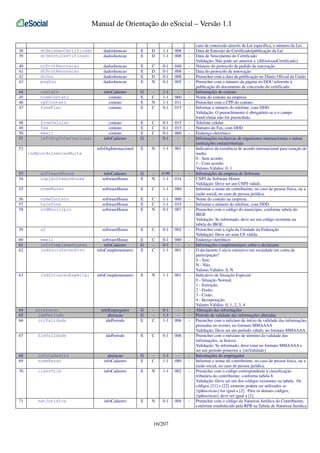 Manual de Orientação do eSocial – Versão 1.1

38
39

dtEmissaoCertificado
dtVenctoCertificado

dadosIsencao
dadosIsencao

E
E

D
D

1-1
1-1

008
008

-

40
41
42
43

nrProtRenovacao
dtProtRenovacao
dtDou
pagDou

dadosIsencao
dadosIsencao
dadosIsencao
dadosIsencao

E
E
E
E

C
D
D
N

0-1
0-1
0-1
0-1

040
008
008
005

-

44
45
46
47

contato
nomeContato
cpfContato
foneFixo

infoCadastro
contato
contato
contato

G
E
E
E

C
N
C

1-1
1-1
1-1
0-1

060
011
015

-

48
49
50
51

foneCelular
fax
email
infoOrgInternacional

contato
contato
contato
infoCadastro

E
E
E
G

C
C
C
-

0-1
0-1
0-1
0-1

015
015
060
-

-

infoOrgInternacional

E

N

1-1

001

-

52
indAcordoIsencaoMulta

53
54

softwareHouse
cnpjSoftwareHouse

infoCadastro
softwareHouse

G
E

N

0-99
1-1

014

-

55

nomeRazao

softwareHouse

E

C

1-1

080

-

56
57
58

nomeContato
telefone
codMunicipio

softwareHouse
softwareHouse
softwareHouse

E
E
E

C
C
N

1-1
1-1
0-1

060
015
007

-

59

uf

softwareHouse

E

C

0-1

002

-

60
61
62

email
infoComplementares
indSocioOstensivo

softwareHouse
infoCadastro
infoComplementares

E
G
E

C
C

0-1
0-1
1-1

060
001

-

63

indSituacaoEspecial

infoComplementares

E

N

1-1

001

-

64
65
66

alteracao
idePeriodo
iniValidade

infoEmpregador
alteracao
idePeriodo

G
G
E

C

0-1
1-1
1-1

006

-

67

fimValidade

idePeriodo

E

C

0-1

006

-

68
69

infoCadastro
nomeRazao

alteracao
infoCadastro

G
E

C

1-1
1-1

080

-

70

classTrib

infoCadastro

E

N

1-1

002

-

71

natJuridica

infoCadastro

E

N

0-1

004

-

16/207

caso de concessão através de Lei específica, o número da Lei.
Data de Emissão do Certificado/publicação da Lei
Data de Vencimento do Certificado
Validação: Não pode ser anterior a {dtEmissaoCertificado}
Número do protocolo de pedido de renovação
Data do protocolo de renovação
Preencher com a data de publicação no Diário Oficial da União
Preencher com o número da página no DOU referente à
publicação do documento de concessão do certificado.
Informações de contato
Nome do contato na empresa
Preencher com o CPF do contato
Informar o número do telefone, com DDD.
Validação: O preenchimento é obrigatório se o o campo
foneCelular não for preenchido.
Telefone celular
Número do Fax, com DDD
Endereço eletrônico
Informações exclusivas de organismos internacionais e outras
instituições extraterritoriais
Indicativo da existência de acordo internacional para isenção de
multa:
0 - Sem acordo;
1 - Com acordo;
Valores Válidos: 0, 1
Informações da empresa de Software
CNPJ da Software House
Validação: Deve ser um CNPJ válido.
Informar o nome do contribuinte, no caso de pessoa física, ou a
razão social, no caso de pessoa jurídica.
Nome do contato na empresa
Informar o número do telefone, com DDD.
Preencher com o código do município, conforme tabela do
IBGE
Validação: Se informado, deve ser um código existente na
tabela do IBGE.
Preencher com a sigla da Unidade da Federação
Validação: Deve ser uma UF válida.
Endereço eletrônico
Informações complementares sobre o declarante
O declarante é sócio ostensivo em sociedade em conta de
participação?
S - Sim;
N - Não.
Valores Válidos: S, N
Indicativo de Situação Especial:
0 - Situação Normal;
1 - Extinção;
2 - Fusão;
3 - Cisão;
4 - Incorporação.
Valores Válidos: 0, 1, 2, 3, 4
Alteração das informações
Período de validade das informações alteradas
Preencher com o mês/ano de início da validade das informações
prestadas no evento, no formato MMAAAA
Validação: Deve ser um período válido, no formato MMAAAA
Preencher com o mês/ano de término da validade das
informações, se houver.
Validação: Se informado, deve estar no formato MMAAAA e
ser um período posterior a {iniValidade}
Informações do empregador
Informar o nome do contribuinte, no caso de pessoa física, ou a
razão social, no caso de pessoa jurídica.
Preencher com o código correspondente à classificação
tributária do contribuinte, conforme tabela 8.
Validação: Deve ser um dos códigos existentes na tabela. Os
códigos [21] e [22] somente podem ser utilizados se
{tpInscricao} for igual a [2]. Para os demais códigos,
{tpInscricao} deve ser igual a [1].
Preencher com o código da Natureza Jurídica do Contribuinte,
conforme estabelecido pela RFB na Tabela de Natureza Jurídica

 
