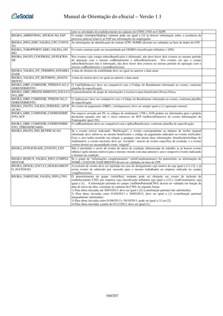 Manual de Orientação do eSocial – Versão 1.1
entre as atividades do estabelecimento no cadastro do CNPJ, CNO ou CAEPF.
O campo {indApurAliqFap} somente pode ser igual a [2] se houver informação sobre a existência de
processo judicial relativo ao FAP nas informações do empregador.
REGRA_INFO_EMP_VALIDA_CPF_CONTA As informações de identificação do contato (CPF, NOME) deverão ser validadas na base de dados do CPF.
TO
REGRA_TABOPPORTUARIO_VALIDA_OG O evento somente pode ser encaminhado por OGMO (classificação tributária = [09])
MO
REGRA_PAGTO_CONTROLE_DUPLICIDA Nos eventos cujo campo nrInscBeneficiario é informado, não deve haver dois eventos no mesmo período
DE
de apuração com o mesmo codRendimento e nrInscBeneficiario. Nos eventos em que o campo
nrInscBeneficiario não é informado, não deve haver dois eventos no mesmo período de apuração com o
mesmo codRendimento e nomeBeneficiario
REGRA_VALIDA_DT_TERMINO_ESTABILI A data do término da estabilidade deve ser igual ou anterior a data atual.
DADE
REGRA_VALIDA_DT_RETORNO_AFASTA A data de retorno deve ser igual ou anterior a data atual.
MENTO
REGRA_DIRF_COMPATIB_TPDEDUCAO_C O {indTpDeducao} deve ser compatível com o Código do Rendimento informado no evento, conforme
planilha de especificação.
ODRENDIMENTO
REGRA_DIRF_PREENCHIMENTO_EXCLUS O preenchimento do grupo de informações é exclusivo para beneficiário Pessoa Física.
IVO_BPF
REGRA_DIRF_COMPATIB_TPISENCAO_C O {tpIsencao} deve ser compatível com o Código do Rendimento informado no evento, conforme planilha
ODRENDIMENTO
de especificação.
REGRA_PAGTO_VALIDA_PERIODO_APUR No evento de pagamento (DIRF), {indApuracao} deve ser sempre igual a [1] (apuração mensal)
ACAO
REGRA_DIRF_COMPATIB_CODRENDIME Em arquivo enviado por PJ, os códigos de rendimento 1708 e 3426 podem ser informados para o próprio
declarante quando este não é sócio ostensivo de SCP (indSocioOstensivo do evento Informações do
NTO_SCP
Empregador igual [N]).
REGRA_DIRF_COMPATIB_CODRENDIME O codRendimento deve ser compatível com o tpInscBeneficiario, conforme planilha de especificação.
NTO_TPBENEFICIARIO
REGRA_PAGTO_IND_RETIFICACAO
Se o evento estiver indicando "Retificação", o evento correspondente ao número de recibo original
informado deve referir-se ao mesmo beneficiário e código de pagamento indicados no evento retificador.
Caso o erro tenha ocorrido em relação a qualquer uma destas duas informações (beneficiário/código do
rendimento), o evento incorreto deve ser "excluído", através do evento específico de exclusão, e o evento
correto deverá ser encaminhado como "original".
REGRA_DUPLICIDADE_EVENTO_CDT
Não é permitido o envio de evento de início de condição diferenciada de trabalho se já houver evento
idêntico (pelo mesmo motivo) para o mesmo vínculo com data anterior e sem o respectivo evento indicando
o término da condição.
REGRA_REMUN_VALIDA_INFO_COMPLE Se o grupo de "informações complementares" (infoComplementares) for preenchido, as informações de
MENTAR
NOME e DATA DE NASCIMENTO devem ser validadas na base do CPF.
REGRA_DESLIG_EXCLUI_DESLIGAMENT A exclusão de evento deve ser rejeitada em caso de desligamento cujo motivo de seja igual a [11,12], e já
O_SUCESSAO
exista evento de admissão por sucessão para o mesmo trabalhador na empresa indicada no campo
{cnpjSucessora},
REGRA_TABESTAB_VALIDA_INFO_CNO
O preenchimento do grupo {infoObra} somente pode ser efetuado em evento de inclusão de
estabelecimento CNO, por empresa cuja classificação tributária seja igual a [12] e {indConstrutora} seja
igual a [1]. A informação prestada no campo {indSubsPatronalCNO} deverá ser validada em função da
data de início da obra, constante no cadastro do CNO, da seguinte forma:
1) Para obras iniciadas até 30/03/2013, deve ser igual a [2] (contribuição patronal não substituída);
2) Para obras iniciadas entre 01/04/2013 e 30/05/2013, deve ser igual a [1] (contribuição patronal
integralmente substituída);
3) Para obras iniciadas entre 01/06/2013 e 30/10/2013, pode ser igual a [1] ou [2];
4) Para obras iniciadas a partir de 01/11/2013, deve ser igual [1];
REGRA_ABREFOPAG_APURACAO_FAP

160/207

 