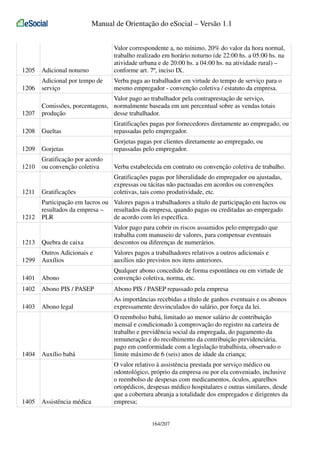 Manual de Orientação do eSocial – Versão 1.1

1205

Adicional noturno

Valor correspondente a, no mínimo, 20% do valor da hora normal,
trabalho realizado em horário noturno (de 22:00 hs. a 05:00 hs. na
atividade urbana e de 20:00 hs. a 04:00 hs. na atividade rural) –
conforme art. 7º, inciso IX.

1206

Adicional por tempo de
serviço

Verba paga ao trabalhador em virtude do tempo de serviço para o
mesmo empregador - convenção coletiva / estatuto da empresa.

1207

Valor pago ao trabalhador pela contraprestação de serviço,
Comissões, porcentagens, normalmente baseada em um percentual sobre as vendas totais
produção
desse trabalhador.

1208

Gueltas

Gratificações pagas por fornecedores diretamente ao empregado, ou
repassadas pelo empregador.

1209

Gorjetas

Gorjetas pagas por clientes diretamente ao empregado, ou
repassadas pelo empregador.

1210

Gratificação por acordo
ou convenção coletiva

Verba estabelecida em contrato ou convenção coletiva de trabalho.

1211

Gratificações

Gratificações pagas por liberalidade do empregador ou ajustadas,
expressas ou tácitas não pactuadas em acordos ou convenções
coletivas, tais como produtividade, etc.

1212

Participação em lucros ou Valores pagos a trabalhadores a título de participação em lucros ou
resultados da empresa –
resultados da empresa, quando pagas ou creditadas ao empregado
PLR
de acordo com lei específica.

1213

Quebra de caixa

Valor pago para cobrir os riscos assumidos pelo empregado que
trabalha com manuseio de valores, para compensar eventuais
descontos ou diferenças de numerários.

1299

Outros Adicionais e
Auxílios

Valores pagos a trabalhadores relativos a outros adicionais e
auxílios não previstos nos itens anteriores.

1401

Abono

Qualquer abono concedido de forma espontânea ou em virtude de
convenção coletiva, norma, etc.

1402

Abono PIS / PASEP

Abono PIS / PASEP repassado pela empresa

1403

Abono legal

As importâncias recebidas a título de ganhos eventuais e os abonos
expressamente desvinculados do salário, por força da lei.

Auxílio babá

O reembolso babá, limitado ao menor salário de contribuição
mensal e condicionado à comprovação do registro na carteira de
trabalho e previdência social da empregada, do pagamento da
remuneração e do recolhimento da contribuição previdenciária,
pago em conformidade com a legislação trabalhista, observado o
limite máximo de 6 (seis) anos de idade da criança;

Assistência médica

O valor relativo à assistência prestada por serviço médico ou
odontológico, próprio da empresa ou por ela conveniado, inclusive
o reembolso de despesas com medicamentos, óculos, aparelhos
ortopédicos, despesas médico hospitalares e outras similares, desde
que a cobertura abranja a totalidade dos empregados e dirigentes da
empresa;

1404

1405

164/207

 