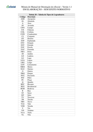 Minuta do Manual de Orientação do eSocial – Versão 1.1
EM ELABORAÇÃO – SEM EFEITO NORMATIVO
Código
AER
AL
A
AV
CPO
CH
COL
CON
CJ
DT
ESP
ETC
EST
FAV
FAZ
FRA
JD
LD
LG
LGA
LRG
LOT
MRO
NUC
O
PRQ
PSA
PAT
PC
Q
REC
RES
ROD
R
ST
SIT
TV
TR
TRV
VLE
VER
V
VD
VLA
VL

Tabela 20 – Tabela de Tipos de Logradouros
Descrição
Aeroporto
Alameda
Área
Avenida
Campo
Chácara
Colônia
Condomínio
Conjunto
Distrito
Esplanada
Estação
Estrada
Favela
Fazenda
Feira
Jardim
Ladeira
Lago
Lagoa
Largo
Loteamento
Morro
Núcleo
Outros
Parque
Passarela
Pátio
Praça
Quadra
Recanto
Residencial
Rodovia
Rua
Setor
Sítio
Travessa
Trecho
Trevo
Vale
Vereda
Via
Viaduto
Viela
Vila

 