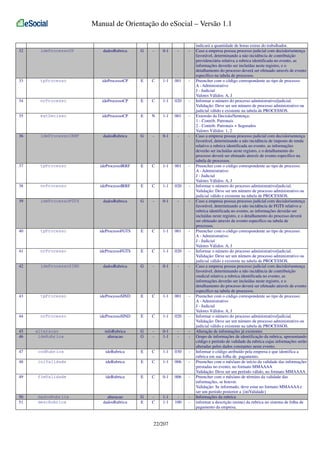 Manual de Orientação do eSocial – Versão 1.1

32

ideProcessoCP

dadosRubrica

G

-

0-1

-

-

33

tpProcesso

ideProcessoCP

E

C

1-1

001

-

34

nrProcesso

ideProcessoCP

E

C

1-1

020

-

35

extDecisao

ideProcessoCP

E

N

1-1

001

-

36

ideProcessoIRRF

dadosRubrica

G

-

0-1

-

-

37

tpProcesso

ideProcessoIRRF

E

C

1-1

001

-

38

nrProcesso

ideProcessoIRRF

E

C

1-1

020

-

39

ideProcessoFGTS

dadosRubrica

G

-

0-1

-

-

40

tpProcesso

ideProcessoFGTS

E

C

1-1

001

-

41

nrProcesso

ideProcessoFGTS

E

C

1-1

020

-

42

ideProcessoSIND

dadosRubrica

G

-

0-1

-

-

43

tpProcesso

ideProcessoSIND

E

C

1-1

001

-

44

nrProcesso

ideProcessoSIND

E

C

1-1

020

-

45
46

alteracao
ideRubrica

infoRubrica
alteracao

G
G

-

0-1
1-1

-

-

47

codRubrica

ideRubrica

E

C

1-1

030

-

48

iniValidade

ideRubrica

E

C

1-1

006

-

49

fimValidade

ideRubrica

E

C

0-1

006

-

50
51

dadosRubrica
descRubrica

alteracao
dadosRubrica

G
E

C

1-1
1-1

100

-

22/207

indicará a quantidade de horas extras do trabalhador.
Caso a empresa possua processo judicial com decisão/sentença
favorável, determinando a não incidência de contribuição
previdenciária relativa a rubrica identificada no evento, as
informações deverão ser incluídas neste registro, e o
detalhamento do processo deverá ser efetuado através de evento
específico na tabela de processos.
Preencher com o código correspondente ao tipo de processo:
A - Administrativo
J - Judicial
Valores Válidos: A, J
Informar o número do processo administrativo/judicial.
Validação: Deve ser um número de processo administrativo ou
judicial válido e existente na tabela de PROCESSOS.
Extensão da Decisão/Sentença:
1 - Contrib. Patronais
2 - Contrib. Patronais + Segurados
Valores Válidos: 1, 2
Caso a empresa possua processo judicial com decisão/sentença
favorável, determinando a não incidência de imposto de renda
relativo a rubrica identificada no evento, as informações
deverão ser incluídas neste registro, e o detalhamento do
processo deverá ser efetuado através de evento específico na
tabela de processos.
Preencher com o código correspondente ao tipo de processo:
A - Administrativo
J - Judicial
Valores Válidos: A, J
Informar o número do processo administrativo/judicial.
Validação: Deve ser um número de processo administrativo ou
judicial válido e existente na tabela de PROCESSOS.
Caso a empresa possua processo judicial com decisão/sentença
favorável, determinando a não incidência de FGTS relativo a
rubrica identificada no evento, as informações deverão ser
incluídas neste registro, e o detalhamento do processo deverá
ser efetuado através de evento específico na tabela de
processos.
Preencher com o código correspondente ao tipo de processo:
A - Administrativo
J - Judicial
Valores Válidos: A, J
Informar o número do processo administrativo/judicial.
Validação: Deve ser um número de processo administrativo ou
judicial válido e existente na tabela de PROCESSOS.
Caso a empresa possua processo judicial com decisão/sentença
favorável, determinando a não incidência de contribuição
sindical relativa a rubrica identificada no evento, as
informações deverão ser incluídas neste registro, e o
detalhamento do processo deverá ser efetuado através de evento
específico na tabela de processos.
Preencher com o código correspondente ao tipo de processo:
A - Administrativo
J - Judicial
Valores Válidos: A, J
Informar o número do processo administrativo/judicial.
Validação: Deve ser um número de processo administrativo ou
judicial válido e existente na tabela de PROCESSOS.
Alteração de informações já existentes
Grupo de informações de identificação da rubrica, apresentando
código e período de validade da rubrica cujas informações serão
alteradas pelos dados constantes neste evento.
Informar o código atribuído pela empresa e que identifica a
rubrica em sua folha de pagamento.
Preencher com o mês/ano de início da validade das informações
prestadas no evento, no formato MMAAAA
Validação: Deve ser um período válido, no formato MMAAAA
Preencher com o mês/ano de término da validade das
informações, se houver.
Validação: Se informado, deve estar no formato MMAAAA e
ser um período posterior a {iniValidade}
Informações da rubrica
informar a descrição (nome) da rubrica no sistema de folha de
pagamento da empresa.

 