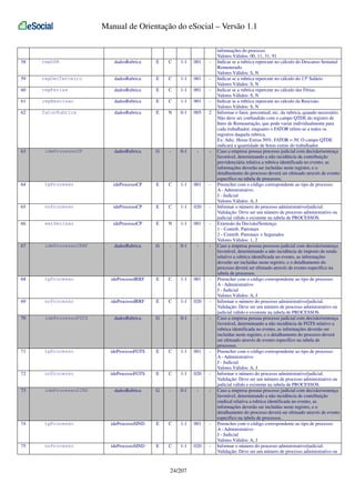 Manual de Orientação do eSocial – Versão 1.1

58

repDSR

dadosRubrica

E

C

1-1

001

-

59

repDecTerceiro

dadosRubrica

E

C

1-1

001

-

60

repFerias

dadosRubrica

E

C

1-1

001

-

61

repRescisao

dadosRubrica

E

C

1-1

001

-

62

fatorRubrica

dadosRubrica

E

N

0-1

005

2

63

ideProcessoCP

dadosRubrica

G

-

0-1

-

-

64

tpProcesso

ideProcessoCP

E

C

1-1

001

-

65

nrProcesso

ideProcessoCP

E

C

1-1

020

-

66

extDecisao

ideProcessoCP

E

N

1-1

001

-

67

ideProcessoIRRF

dadosRubrica

G

-

0-1

-

-

68

tpProcesso

ideProcessoIRRF

E

C

1-1

001

-

69

nrProcesso

ideProcessoIRRF

E

C

1-1

020

-

70

ideProcessoFGTS

dadosRubrica

G

-

0-1

-

-

71

tpProcesso

ideProcessoFGTS

E

C

1-1

001

-

72

nrProcesso

ideProcessoFGTS

E

C

1-1

020

-

73

ideProcessoSIND

dadosRubrica

G

-

0-1

-

-

74

tpProcesso

ideProcessoSIND

E

C

1-1

001

-

75

nrProcesso

ideProcessoSIND

E

C

1-1

020

-

24/207

informações do processo.
Valores Válidos: 00, 11, 31, 91
Indicar se a rubrica repercute no cálculo do Descanso Semanal
Remunerado
Valores Válidos: S, N
Indicar se a rubrica repercute no cálculo do 13º Salário
Valores Válidos: S, N
Indicar se a rubrica repercute no cálculo das Férias.
Valores Válidos: S, N
Indicar se a rubrica repercute no cálculo da Rescisão.
Valores Válidos: S, N
Informar o fator, percentual, etc, da rubrica, quando necessário.
Não deve ser confundido com o campo QTDE do registro de
Itens de Remuneração, que pode variar individualmente para
cada trabalhador, enquanto o FATOR refere-se a todos os
registros daquela rubrica.
Ex: Adic. Horas Extras 50%: FATOR = 50. O campo QTDE
indicará a quantidade de horas extras do trabalhador.
Caso a empresa possua processo judicial com decisão/sentença
favorável, determinando a não incidência de contribuição
previdenciária relativa a rubrica identificada no evento, as
informações deverão ser incluídas neste registro, e o
detalhamento do processo deverá ser efetuado através de evento
específico na tabela de processos.
Preencher com o código correspondente ao tipo de processo:
A - Administrativo
J - Judicial
Valores Válidos: A, J
Informar o número do processo administrativo/judicial.
Validação: Deve ser um número de processo administrativo ou
judicial válido e existente na tabela de PROCESSOS.
Extensão da Decisão/Sentença:
1 - Contrib. Patronais
2 - Contrib. Patronais + Segurados
Valores Válidos: 1, 2
Caso a empresa possua processo judicial com decisão/sentença
favorável, determinando a não incidência de imposto de renda
relativo a rubrica identificada no evento, as informações
deverão ser incluídas neste registro, e o detalhamento do
processo deverá ser efetuado através de evento específico na
tabela de processos.
Preencher com o código correspondente ao tipo de processo:
A - Administrativo
J - Judicial
Valores Válidos: A, J
Informar o número do processo administrativo/judicial.
Validação: Deve ser um número de processo administrativo ou
judicial válido e existente na tabela de PROCESSOS.
Caso a empresa possua processo judicial com decisão/sentença
favorável, determinando a não incidência de FGTS relativo a
rubrica identificada no evento, as informações deverão ser
incluídas neste registro, e o detalhamento do processo deverá
ser efetuado através de evento específico na tabela de
processos.
Preencher com o código correspondente ao tipo de processo:
A - Administrativo
J - Judicial
Valores Válidos: A, J
Informar o número do processo administrativo/judicial.
Validação: Deve ser um número de processo administrativo ou
judicial válido e existente na tabela de PROCESSOS.
Caso a empresa possua processo judicial com decisão/sentença
favorável, determinando a não incidência de contribuição
sindical relativa a rubrica identificada no evento, as
informações deverão ser incluídas neste registro, e o
detalhamento do processo deverá ser efetuado através de evento
específico na tabela de processos.
Preencher com o código correspondente ao tipo de processo:
A - Administrativo
J - Judicial
Valores Válidos: A, J
Informar o número do processo administrativo/judicial.
Validação: Deve ser um número de processo administrativo ou

 