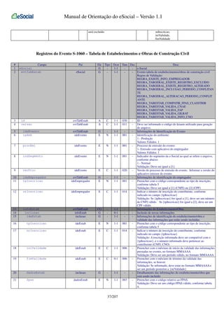 Manual de Orientação do eSocial – Versão 1.1
será excluído

nrInscricao,
iniValidade,
fimValidade

Registros do Evento S-1060 – Tabela de Estabelecimentos e Obras de Construção Civil
#
1
2

3
4

Campo
eSocial
evtTabEstab

id
versao

Pai
eSocial

evtTabEstab
evtTabEstab

5
6

ideEvento
tpAmb

evtTabEstab
ideEvento

7

procEmi

ideEvento

8

indSegmento

ideEvento

9

verProc

ideEvento

10
11

ideEmpregador
tpInscricao

evtTabEstab
ideEmpregador

12

nrInscricao

ideEmpregador

13
14
15

infoEstab
inclusao
ideEstab

evtTabEstab
infoEstab
inclusao

16

tpInscricao

ideEstab

17

nrInscricao

ideEstab

18

iniValidade

ideEstab

19

fimValidade

ideEstab

20

dadosEstab

inclusao

21

fpas

dadosEstab

Ele
G
G

Tipo Ocor Tam Dec
Desc
1-1
- e-Social
1-1
- Evento tabela de estabelecimentos/obras de construção civil
Regras de Validação:
REGRA_EXISTE_INFO_EMPREGADOR
REGRA_TABGERAL_EXISTE_REGISTRO_EXCLUIDO
REGRA_TABGERAL_EXISTE_REGISTRO_ALTERADO
REGRA_TABGERAL_INCLUSAO_PERIODO_CONFLITAN
TE
REGRA_TABGERAL_ALTERACAO_PERIODO_CONFLIT
ANTE
REGRA_TABESTAB_COMPATIB_FPAS_CLASSTRIB
REGRA_TABESTAB_VALIDA_CNAE
REGRA_TABESTAB_VALIDA_FAP
REGRA_TABESTAB_VALIDA_GILRAT
REGRA_TABESTAB_VALIDA_INFO_CNO
A
C
1-1 030
- ID
A
C
1-1 011
- Deve ser informado o código do leiaute utilizado para geração
do arquivo.
G
1-1
- Informações de Identificação do Evento
E
N
1-1 001
- Identificação do ambiente:
1 - Produção
Valores Válidos: 1
E
N
1-1 001
- Processo de emissão do evento:
1- Emissão com aplicativo do empregador
Valores Válidos: 1
E
N
1-1 001
- Indicador do segmento da e-Social ao qual se refere o arquivo,
conforme abaixo:
1 - Normal
Validação: Deve ser igual a [1]
E
C
1-1 020
- Versão do processo de emissão do evento. Informar a versão do
aplicativo emissor do evento
G
1-1
- Informações de identificação do empregador
E
N
1-1 001
- Preencher com o código correspondente ao tipo de inscrição,
conforme tabela 5
Validação: Deve ser igual a [1] (CNPJ) ou [2] (CPF)
E
C
1-1 014
- Indicar o número de inscrição do contribuinte, conforme
indicado no campo {tpInscricao}
Validação: Se {tpInscricao} for igual a [1], deve ser um número
de CNPJ válido. Se {tpInscricao} for igual a [2], deve ser um
CPF válido.
CG
1-1
- Informações do Estabelecimento/Obra
G
0-1
- Inclusão de novas informações
G
1-1
- Informações de identificação do estabelecimento/obra e
validade das informações que estão sendo incluídas
E
N
1-1 001
- Preencher com o código correspondente ao tipo de inscrição,
conforme tabela 5
E
C
1-1 014
- Indicar o número de inscrição do contribuinte, conforme
indicado no campo {tpInscricao}
Validação: A inscrição informada deve ser compatível com o
{tpInscricao}, e o número informado deve pertencer ao
contribuinte (CNPJ, CNO)
E
C
1-1 006
- Preencher com o mês/ano de início da validade das informações
prestadas no evento, no formato MMAAAA
Validação: Deve ser um período válido, no formato MMAAAA
E
C
0-1 006
- Preencher com o mês/ano de término da validade das
informações, se houver.
Validação: Se informado, deve estar no formato MMAAAA e
ser um período posterior a {iniValidade}
G
1-1
- Detalhamento das informações do estabelecimento/obra que
está sendo incluído
E
N
1-1 003
- Preencher com o código relativo ao FPAS.
Validação: Deve ser um código FPAS válido, conforme tabela
4.

37/207

 