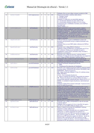 Manual de Orientação do eSocial – Versão 1.1

34

natAtividade

infoComplementares

E

N

0-1

001

-

35

infoTrabAvulso

ideTrabalhador

G

-

0-1

-

-

36

cnpjSindicato

infoTrabAvulso

E

N

1-1

014

-

37

fpasSindicato

infoTrabAvulso

E

N

1-1

003

-

38

codTerceiros

infoTrabAvulso

E

N

1-1

004

-

39

procJudTrabalhador

ideTrabalhador

G

-

0-99

-

-

40

tpTributo

procJudTrabalhador

E

N

1-1

001

-

41

nrProcJud

procJudTrabalhador

E

C

1-1

020

-

evtFpRemuneracao

G

-

0-1

-

-

infoPeriodoApuracao
ideEstabLotacao

G
E

N

1-50
1-1

001

-

ideEstabLotacao

E

C

1-1

014

-

42

infoPeriodoApuracao

43
44

ideEstabLotacao
tpInscricao

45

nrInscricao

49/207

Validação: Deve ser um código existente na tabela de CBO
Natureza da atividade, conforme tabela abaixo:
1 - Trabalho Urbano
2 - Trabalho Rural
Validação: O campo deve ser preenchido apenas se:
a) a classificação tributária for igual a [06, 07, 08];
b) a classificação tributária for igual a [21,22] e exista
remuneração para o trabalhador vinculada a um CAEPF de
atividade rural;
Valores Válidos: 1, 2
Registro preenchido exclusivamente quando a empresa
declarante contrata trabalhador avulso não portuário por
intermédio do Sindicato. O registro apresenta a identificação
(CNPJ) do Sindicato. As informações relativas a remuneração
do trabalhador avulso identificado no registro superior serão
prestadas no evento, uma vez que, neste caso, a
responsabilidade pelo recolhimento das contribuições é da
empresa contratante.
CNPJ do Sindicato ao qual os trabalhadores avulsos não
portuários que prestaram serviços a empresa declarante estão
vinculados.
Validação: Deve ser um CNPJ válido e diferente do CNPJ do
declarante.
Preencher com o código FPAS do Sindicato
Validação: Código de FPAS deve ser preenchido com 515 ou
507, conforme o Sindicato por intermédio do qual os
trabalhadores avulsos foram contratados esteja vinculado a
Indústria ou ao Comércio.
Preencher com o código de terceiros, conforme tabela 4.
Validação: O código de terceiros informado deve ser compatível
com o código de FPAS informado, conforme tabela 4.
Informações sobre a existência de processos judiciais do
trabalhador com decisão favorável quanto à não incidência de
contribuição previdenciária e/ou Imposto de Renda
Tributo/Contribuição abrangida pela decisão:
1 - IRRF
2 - Contribuição Previdenciária do Trabalhador
Preencher com o número do processo judicial, conforme padrão
da justiça federal: NNNNNNN-DD-AAAA-J-TR-OOOO, onde
NNNNNNN - Número do processo
DD - Dígito Verificador (Módulo 97 base 10, conforme norma
ISSO 7064/2003);
AAAA - Ano de autuação do processo
J - órgão ou segmento do judiciário, representado por número;
TR - Número do tribunal ou, na Justiça Militar da união, a
circunscrição judiciária, identificada pelos números de 01 a 27;
OOOO - é a unidade de origem do processo, representado por
números.
Validação: Validar DV do número informado. O processo deve
existir na tabela de processos.
Registro que identifica o Estabelecimento/Lotação no qual o
trabalhador possui remuneração no período de apuração. O
estabelecimento identificado no registro pode ser: o número do
CNPJ do estabelecimento da própria empresa (matriz/filial), o
número da obra (própria) no CNO, ou o número do CAEPF (no
caso de pessoa física obrigada a inscrição no cadastro de
atividades específicas da pessoa física). No caso específico do
trabalhador doméstico, o estabelecimento deve ser o próprio
CPF do empregador.
Identificação do estabelecimento e lotação
Preencher com o código correspondente ao tipo de inscrição,
conforme tabela 5
Validação: Deve ser igual a [2,3,4] se {classTrib} for igual a
[21,22], ou [1,4] (CNPJ, CNO) nos demais casos.
Indicar o número de inscrição do contribuinte, conforme
indicado no campo {tpInscricao}
Validação: A inscrição informada deve ser compatível com o
tpInscricao, e o número informado deve pertencer ao
contribuinte: Se for um CNPJ, deve possuir raiz igual ao cnpj
que consta no registro de abertura. Se for um CAEPF, deve
pertencer ao CPF indicado no registro de abertura. Se for um
número CNO e declarante for PF, deve pertencer ao CPF
indicado no registro de abertura. Se for um número CNO e o
declarante for PJ, deve pertencer a um dos estabelecimentos da

 