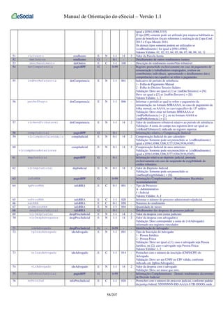 Manual de Orientação do eSocial – Versão 1.1

51
52
53
54

vlrIsento
detOutros
descRendimento
detCompetencia

rendIsento
rendIsento
detOutros
pagtoBPF

E
G
E
G

N
C
-

1-1
0-1
1-1
0-99

14
100
-

2
-

55

indPerReferencia

detCompetencia

E

N

1-1

001

-

56

perRefPagto

detCompetencia

E

N

1-1

006

-

57

vlrRendTributavel

detCompetencia

E

N

1-1

14

2

58
59

compJudicial
vlrCompAnoCalendario

pagtoBPF
compJudicial

G
E

N

0-1
0-1

14

2

compJudicial

E

N

0-1

14

2

60
vlrcompAnosAnteriores
61

depJudicial

pagtoBPF

G

-

0-1

-

-

62

vlrDepJudicial

depJudicial

E

N

0-1

14

2

63

infoRRA

pagtoBPF

G

-

0-99

-

-

64

tpProcRRA

infoRRA

E

C

0-1

001

-

65
66
67
68
69
70

nrProcRRA
natRRA
qtdMesesRRA
despProcJudicial
vlrDespCustas
vlrDespAdvogados

infoRRA
infoRRA
infoRRA
infoRRA
despProcJudicial
despProcJudicial

E
E
E
G
E
E

C
C
N
N
N

1-1
0-1
1-1
0-1
1-1
1-1

020
050
004
14
14

2
2

71
72

ideAdvogado
tpInscAdvogado

despProcJudicial
ideAdvogado

G
E

N

0-99
1-1

001

-

73

nrInscAdvogado

ideAdvogado

E

C

1-1

014

-

74

vlrAdvogado

ideAdvogado

E

N

1-1

14

2

75

infoProcJudicial

pagtoBPF

G

-

0-99

-

-

76

nrProcJud

infoProcJudicial

E

C

1-1

020

-

58/207

igual a [0561,0588,3533]
O tipo [09] somente pode ser utilizado por empresa hablitada ao
gozo de benefícios fiscais referentes à realização da Copa Conf.
2013 e Copa Mundo 2014.
Os demais tipos somente podem ser utilizados se
{codRendimento} for igual a [0561,0588].
Valores Válidos: 01, 02, 03, 04, 05, 06, 07, 08, 09, 10, 11
Valor da Parcela Isenta
Detalhamento de outros rendimentos isentos
Descrição do rendimento isento/Não tributável
Registro preenchido exclusivamente em caso de pagamento de
remuneração à trabalhadores empregados, avulsos ou
contribuintes individuais, apresentando o detalhamento da(s)
competência(s) à(s) qual(is) se refere o pagamento.
Indicativo de período de referência:
1 - Folha de Pagamento Mensal
2 - Folha do Décimo Terceiro Salário
Validação: Deve ser igual a [1] se {indDecTerceiro} = [N].
Deve ser igual a [2] se {indDecTerceiro} = [S].
Valores Válidos: 1, 2
Informar o período ao qual se refere o pagamento da
remuneração, no formato MMAAAA, no caso de pagamento de
folha mensal, ou AAAA, no caso específico do 13º salário.
Validação: Deve estar no formato MMAAAA se
{indPerReferencia} = [1], ou no formato AAAA se
{indPerReferencia} = [2]
Valor do rendimento tributável relativo ao período de referência.
Validação: A soma do campo nos registros deve ser igual ao
{vlrRendTributavel} indicado no registro superior.
Informações relativa a Compensação Judicial
Compensação Judicial do ano calendário
Validação: Somente pode ser preenchido se {codRendimento}
igual a [0561,0588,3208,3277,5204,5936,9385]
Compensação Judicial de anos anteriores
Validação: Somente pode ser preenchido se {codRendimento}
igual a [0561,0588,3208,3277,5204,5936,9385]
Informação relativa ao depósito judicial, prestada
exclusivamente em caso de suspensão de exigibilidade do
crédito tributário.
Valor do Depósito Judicial
Validação: Somente pode ser preenchido se
{indSuspExigibilidade} = [S].
Informações Complementares - Rendimentos Recebidos
Acumuladamente
Tipo de Processo:
A - Administrativo
J - Judicial
Valores Válidos: A, J
Informar o número do processo administrativo/judicial.
Natureza do rendimento
Quantidade de meses
Detalhamento das despesas de processo judicial
Valor da despesa com custas judiciais
Valor da despesa com advogado(s)
Validação: Deve corresponder a soma do {vlrAdvogado}
informado nos registros vinculados
Identificação do Advogado
Tipo de Inscrição do Advogado
1 - Pessoa Jurídica
2 - Pessoa Física
Validação: Deve ser igual a [1], caso o advogado seja Pessoa
Jurídica, ou [2], caso o advogado seja Pessoa Física
Valores Válidos: 1, 2
Preencher com o número de inscrição (CNPJ/CPF) do
Advogado.
Validação: Deve ser um CNPJ ou CPF válido, conforme
indicado em {tpInscAdvogado}.
Valor da despesa com o advogado
Validação: Deve ser maior que zero.
Informações Complementares - Demais rendimentos decorrentes
de Decisão Judicial
Preencher com o número do processo judicial, conforme padrão
da justiça federal: NNNNNNN-DD-AAAA-J-TR-OOOO, onde

 