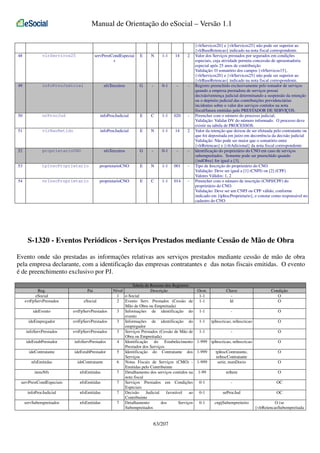 Manual de Orientação do eSocial – Versão 1.1

48

vlrServicos25

servPrestCondEspeciai
s

E

N

1-1

14

2

49

infoProcJudicial

nfsTerceiros

G

-

0-1

-

-

50

nrProcJud

infoProcJudicial

E

C

1-1

020

-

51

vlrNaoRetido

infoProcJudicial

E

N

1-1

14

2

52

proprietarioCNO

nfsTerceiros

G

-

0-1

-

-

53

tpInscProprietario

proprietarioCNO

E

N

1-1

001

-

54

nrInscProprietario

proprietarioCNO

E

C

1-1

014

-

{vlrServicos20} e {vlrServicos25} não pode ser superior ao
{vlrBaseRetencao} indicado na nota fiscal correspondente.
Valor dos Serviços prestados por segurados em condições
especiais, cuja atividade permita concessão de aposentadoria
especial após 25 anos de contribuição
Validação: O somatório dos campos {vlrServicos15},
{vlrServicos20} e {vlrServicos25} não pode ser superior ao
{vlrBaseRetencao} indicado na nota fiscal correspondente.
Registro preenchido exclusivamente pelo tomador de serviços
quando a empresa prestadora de serviços possui
decisão/sentença judicial determinando a suspensão da retenção
ou o depósito judicial das contribuições previdenciárias
incidentes sobre o valor dos serviços contidos na nota
fiscal/fatura emitidas pelo PRESTADOR DE SERVIÇOS.
Preencher com o número do processo judicial;
Validação: Validar DV do número informado. O processo deve
existir na tabela de PROCESSOS.
Valor da retenção que deixou de ser efetuada pelo contratante ou
que foi depositada em juízo em decorrência da decisão judicial
Validação: Não pode ser maior que o somatório entre
{vlrRetencao} e {vlrAdicional} da nota fiscal correspondente
Identificação do proprietário do CNO em caso de serviços
subempreitados. Somente pode ser preenchido quando
{indObra} for igual a [3].
Tipo de Inscrição do proprietário do CNO
Validação: Deve ser igual a [1] (CNPJ) ou [2] (CPF)
Valores Válidos: 1, 2
Preencher com o número de inscrição (CNPJ/CPF) do
proprietário do CNO.
Validação: Deve ser um CNPJ ou CPF válido, conforme
indicado em {tpInscProprietario}, e constar como responsável no
cadastro do CNO

S-1320 - Eventos Periódicos - Serviços Prestados mediante Cessão de Mão de Obra
Evento onde são prestadas as informações relativas aos serviços prestados mediante cessão de mão de obra
pela empresa declarante, com a identificação das empresas contratantes e das notas fiscais emitidas. O evento
é de preenchimento exclusivo por PJ.
Reg.
eSocial
evtFpServPrestados

Pai
eSocial

ideEvento

evtFpServPrestados

ideEmpregador

evtFpServPrestados

infoServPrestados

evtFpServPrestados

ideEstabPrestador

infoServPrestados

ideContratante

ideEstabPrestador

nfsEmitidas

ideContratante

itensNfs

nfsEmitidas

servPrestCondEspeciais

nfsEmitidas

infoProcJudicial

nfsEmitidas

servSubempreitados

nfsEmitidas

Tabela de Resumo dos Registros
Nível
Descrição
Ocor.
Chave
Condição
1 e-Social
1-1
O
2 Evento Serv. Prestados (Cessão de 1-1
Id
O
Mão de Obra ou Empreitada)
3 Informações de identificação do 1-1
O
evento
3 Informações de identificação do 1-1 tpInscricao, nrInscricao
O
empregador
3 Serviços Prestados (Cessão de Mão de 1-1
O
Obra ou Empreitada)
4 Identificação do Estabelecimento 1-999 tpInscricao, nrInscricao
O
Prestador dos Serviços
5 Identificação do Contratante dos 1-999
tpInscContratante,
O
Serviços
nrInscContratante
6 Notas Fiscais de Serviços (CMO) - 1-999
serie, numDocto
O
Emitidas pelo Contribuinte
7 Detalhamento dos serviços contidos na 1-99
nrItem
O
nota fiscal
7 Serviços Prestados em Condições 0-1
OC
Especiais
7 Decisão
Judicial
favorável
ao 0-1
nrProcJud
OC
Contribuinte
7 Detalhamento
dos
Serviços 0-1
cnpjSubempreiteiro
O (se
Subempreitados
{vlrRetencaoSubempreitada

63/207

 