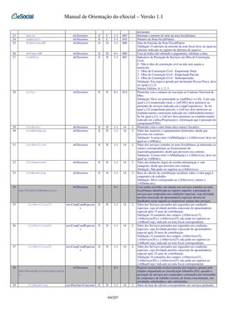 Manual de Orientação do eSocial – Versão 1.1

23
24
25

serie
numDocto
dtEmissaoNF

nfsTerceiros
nfsTerceiros
nfsTerceiros

E
E
E

C
C
D

1-1
1-1
1-1

005
010
008

-

26
27

dtPagtoNF
indObra

nfsTerceiros
nfsTerceiros

E
E

D
N

0-1
1-1

008
001

-

28

nrCno

nfsTerceiros

E

N

0-1

012

-

29
30

vlrBruto
vlrMatEquip

nfsTerceiros
nfsTerceiros

E
E

N
N

1-1
1-1

14
14

2
2

31

vlrServicos

nfsTerceiros

E

N

1-1

14

2

32

vlrDeducoes

nfsTerceiros

E

N

1-1

14

2

33

vlrBaseCoop

nfsTerceiros

E

N

1-1

14

2

nfsTerceiros

G

-

0-1

-

-

34
servCoopCondEspeciais

35

vlrServicos15

servCoopCondEspeciai
s

E

N

1-1

14

2

36

vlrServicos20

servCoopCondEspeciai
s

E

N

1-1

14

2

37

vlrServicos25

servCoopCondEspeciai
s

E

N

1-1

14

2

nfsTerceiros

G

-

0-1

-

-

servPrestAtivConcomit

E

N

1-1

14

2

38
servPrestAtivConcomitante
s
39

vlrBaseCoop

69/207

declarante
Informar o número de série da nota fiscal/fatura
Número da Nota Fiscal/Fatura
Data de Emissão da Nota Fiscal/Fatura
Validação: O mês/ano da emissão da nota fiscal deve ser igual ao
mês/ano indicado no registro de abertura do arquivo.
Caso já tenha sido efetuado o pagamento, informar a data.
Indicativo de Prestação de Serviços em Obra de Construção
Civil;
0 - Não é obra de construção civil ou não está sujeita a
matrícula;
1 - Obra de Construção Civil - Empreitada Total;
2 - Obra de Construção Civil - Empreitada Parcial;
3 - Obra de Construção Civil - Subempreitada;
Validação: Em arquivo gerado por declarante Pessoa Física, deve
ser igual a [1,2]
Valores Válidos: 0, 1, 2, 3
Preencher com o número de inscrição no Cadastro Nacional de
Obra
Validação: Deve ser preenchido se {indObra} <> [0]. Caso seja
igual a [1] (empreitada total), o {nrCNO} deve pertencer ao
prestador de serviços indicado em {cnpjCooperativa}. Se for
igual a [2] (empreitada parcial), o {nrCno} deve pertencer ao
estabelecimento contratante indicado em {ideEstabelecimento}.
Se for igual a [3], o {nrCno} deve pertencer ao estabelecimento
indicado em {nrInscProprietario}, informação que é prestada em
{proprietarioCNO}
Preencher com o valor bruto da(s) nota(s) fiscal(is)
Valor dos materiais e equipamentos fornecidos, desde que
previstos em contrato.
Validação: A soma entre {vlrMatEquip} e {vlrServicos} deve ser
igual ao {vlrBruto}
Valor dos serviços contidos na nota fiscal/fatura, já deduzidos os
valores correspondentes ao fornecimento de
material/equipamento, desde que previstos em contrato.
Validação: A soma entre {vlrMatEquip} e {vlrServicos} deve ser
igual ao {vlrBruto}
Valor das deduções legais de auxílio-alimentação e vale
transporte, desde que previstos em contrato.
Validação: Não pode ser superior ao {vlrServicos}.
Base de cálculo da contribuição incidente sobre o valor pago à
cooperativa de trabalho.
Validação: Deve corresponder ao {vlrServicos} menos o
{vlrDeducoes}
Caso tenha ocorrido, em relação aos serviços contidos na nota
fiscal/fatura identificada no registro superior, a prestação de
serviços por cooperados em condições especiais, cuja atividade
permita concessão de aposentadoria especial, devem ser
detalhados neste registro os respectivos valores dos serviços.
Valor dos Serviços prestados por segurados em condições
especiais, cuja atividade permita concessão de aposentadoria
especial após 15 anos de contribuição
Validação: O somatório dos campos {vlrServicos15},
{vlrServicos20} e {vlrServicos25} não pode ser superior ao
{vlrBaseCoop} indicado na nota fiscal correspondente.
Valor dos Serviços prestados por segurados em condições
especiais, cuja atividade permita concessão de aposentadoria
especial após 20 anos de contribuição
Validação: O somatório dos campos {vlrServicos15},
{vlrServicos20} e {vlrServicos25} não pode ser superior ao
{vlrBaseCoop} indicado na nota fiscal correspondente.
Valor dos Serviços prestados por segurados em condições
especiais, cuja atividade permita concessão de aposentadoria
especial após 25 anos de contribuição
Validação: O somatório dos campos {vlrServicos15},
{vlrServicos20} e {vlrServicos25} não pode ser superior ao
{vlrBaseCoop} indicado na nota fiscal correspondente.
Registro preenchido exclusivamente por empresa optante pelo
simples enquadrada na classificação tributária [03], quando a
prestação de serviços por cooperados contratados por intermédio
de cooperativa de trabalho ocorrer, de forma concomitante, em
atividades substituídas e não substituídas.
Valor da base de cálculo correspondente aos serviços prestados

 