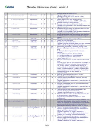 Manual de Orientação do eSocial – Versão 1.1

22

tpInscContratante

ideContratante

E

N

1-1

001

-

23

nrInscContratante

ideContratante

E

C

1-1

014

-

24

vlrBruto

ideContratante

E

N

1-1

14

2

25

vlrBaseCoop

ideContratante

E

N

1-1

14

2

26

nfsEmitidas

ideContratante

G

-

1-999

-

-

27
28
29

serie
numDocto
dtEmissaoNF

nfsEmitidas
nfsEmitidas
nfsEmitidas

E
E
E

C
C
D

1-1
1-1
1-1

005
010
008

-

30
31

dtPagtoNF
indObra

nfsEmitidas
nfsEmitidas

E
E

D
N

0-1
1-1

008
001

-

32

nrCno

nfsEmitidas

E

N

1-1

012

-

33

vlrBruto

nfsEmitidas

E

N

1-1

14

2

34

vlrMatEquip

nfsEmitidas

E

N

1-1

14

2

35

vlrServicos

nfsEmitidas

E

N

1-1

14

2

36

vlrDeducoes

nfsEmitidas

E

N

1-1

14

2

37

vlrBaseCoop

nfsEmitidas

E

N

1-1

14

2

nfsEmitidas

G

-

0-1

-

-

38
servCoopCondEspeciais

39

vlrServicos15

servCoopCondEspeciai
s

E

N

1-1

14

2

40

vlrServicos20

servCoopCondEspeciai
s

E

N

1-1

14

2

73/207

prestados em obra de construção civil.
Tipo de Inscrição do contratante
Validação: Deve ser igual a [1] (CNPJ) ou [2] (CPF)
Valores Válidos: 1, 2
Número de Inscrição (CNPJ/CPF) do Contrante
Validação: Deve ser um número de CNPJ ou CPF válido,
conforme definido em {tpInscContratante}
Preencher com o valor bruto da(s) nota(s) fiscal(is)
Validação: Deve corresponder a soma do campo {vlrBruto} dos
registros vinculados.
Informar o valor total da base de cálculo da(s) nota(s) fiscal(is)
de serviços emitida(s) pela Cooperativa.
Validação: Deve corresponder a soma do campo {vlrBaseCoop}
dos registros vinculados ao registro atual.
Registro que detalha as notas fiscais emitidas pela Cooperativa
de Trabalho, relativas ao contratante identificado no registro
superior.
Informar o número de série da nota fiscal/fatura
Número da Nota Fiscal/Fatura
Data de Emissão da Nota Fiscal/Fatura
Validação: O mês/ano da emissão da nota fiscal deve ser igual ao
mês/ano indicado no registro de abertura do arquivo.
Caso já tenha sido efetuado o pagamento, informar a data.
Indicativo de Prestação de Serviços em Obra de Construção
Civil;
0 - Não é obra de construção civil ou não está sujeita a
matrícula;
1 - Obra de Construção Civil - Empreitada Total;
2 - Obra de Construção Civil - Empreitada Parcial;
3 - Obra de Construção Civil - Subempreitada;
Valores Válidos: 0, 1, 2, 3
Preencher com o número de inscrição no Cadastro Nacional de
Obra
Validação: O {nrCNO} não deve ser informado se {indObra} for
igual a [0]. Se {indObra} for igual a [1] (empreitada total), o
{nrCno} deve pertencer ao estabelecimento prestador de
serviços, indicado em {ideEstabPrestador}. Se {indObra} for
igual a [2] (empreitada parcial), o {nrCno} deve pertencer ao
contratante indicado em {nrInscContratante}. Se {indObra} = 3
(subempreitada), o {nrCno} deve pertencer ao
{proprietarioCNO}.
Preencher com o valor bruto da(s) nota(s) fiscal(is)
Validação: Deve ser maior que zero.
Valor dos materiais e equipamentos fornecidos, desde que
previstos em contrato.
Validação: A soma entre {vlrMatEquip} e {vlrServicos} deve ser
igual ao {vlrBruto}
Preencher com a soma do valor dos serviços das notas fiscais
emitidas para o contratante
Validação: A soma entre {vlrMatEquip} e {vlrServicos} deve ser
igual ao {vlrBruto}
Valor das deduções legais de auxílio-alimentação e vale
transporte, desde que previstos em contrato.
Validação: Não pode ser superior ao {vlrServicos}.
Informar o valor total da base de cálculo da(s) nota(s) fiscal(is)
de serviços emitida(s) pela Cooperativa.
Validação: Deve corresponder ao {vlrServicos} menos
{vlrDeducoes}
Caso tenha ocorrido, em relação aos serviços contidos na nota
fiscal/fatura identificada no registro superior, a prestação de
serviços por cooperados em condições especiais, cuja atividade
permita concessão de aposentadoria especial, devem ser
detalhados neste registro os respectivos valores dos serviços.
Valor dos Serviços prestados por segurados em condições
especiais, cuja atividade permita concessão de aposentadoria
especial após 15 anos de contribuição
Validação: O somatório dos campos {vlrServicos15},
{vlrServicos20} e {vlrServicos25} não pode ser superior ao
{vlrBaseCoop} indicado na nota fiscal correspondente.
Valor dos Serviços prestados por segurados em condições
especiais, cuja atividade permita concessão de aposentadoria
especial após 20 anos de contribuição
Validação: O somatório dos campos {vlrServicos15},

 